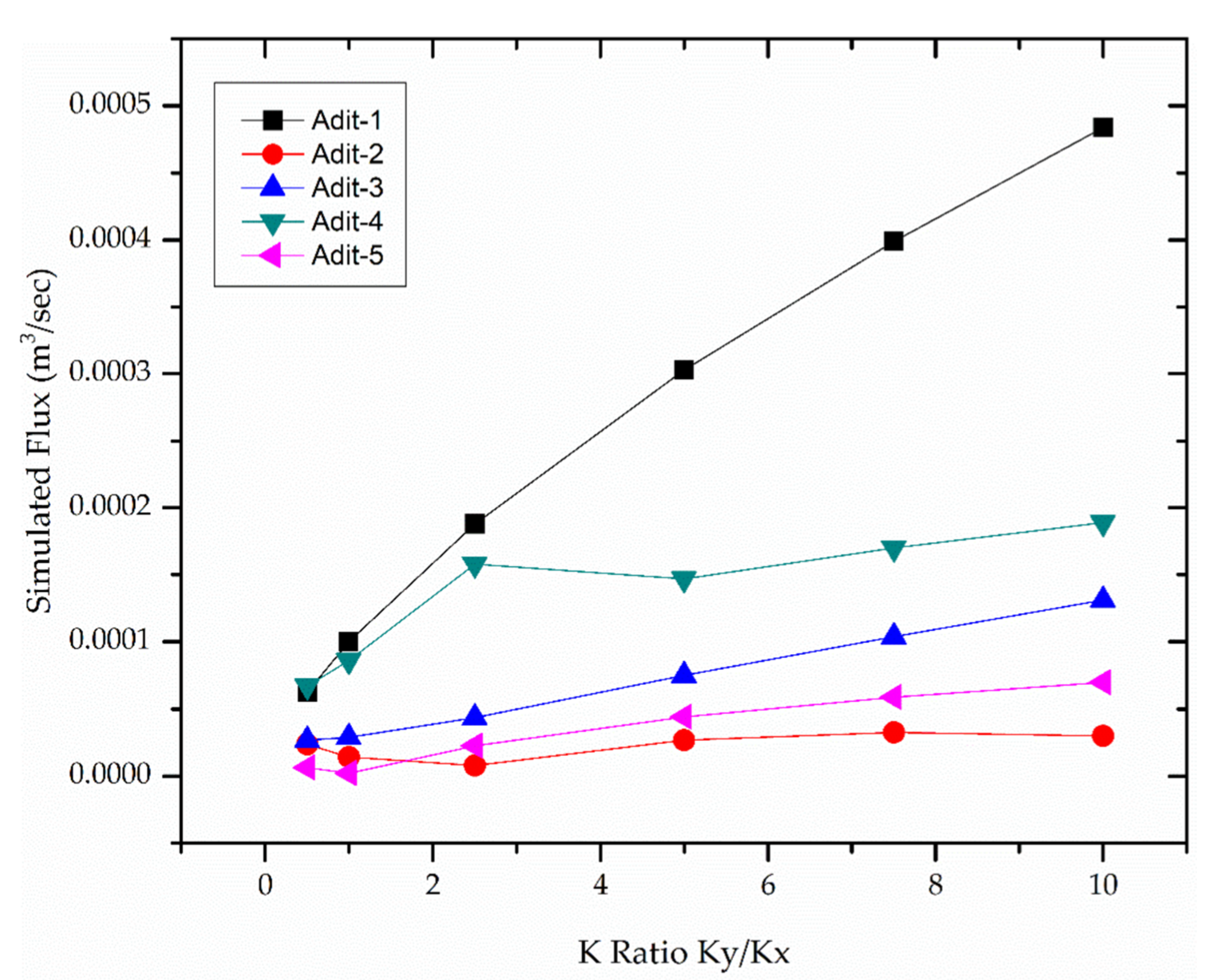 Sustainability 14 10109 g012 550