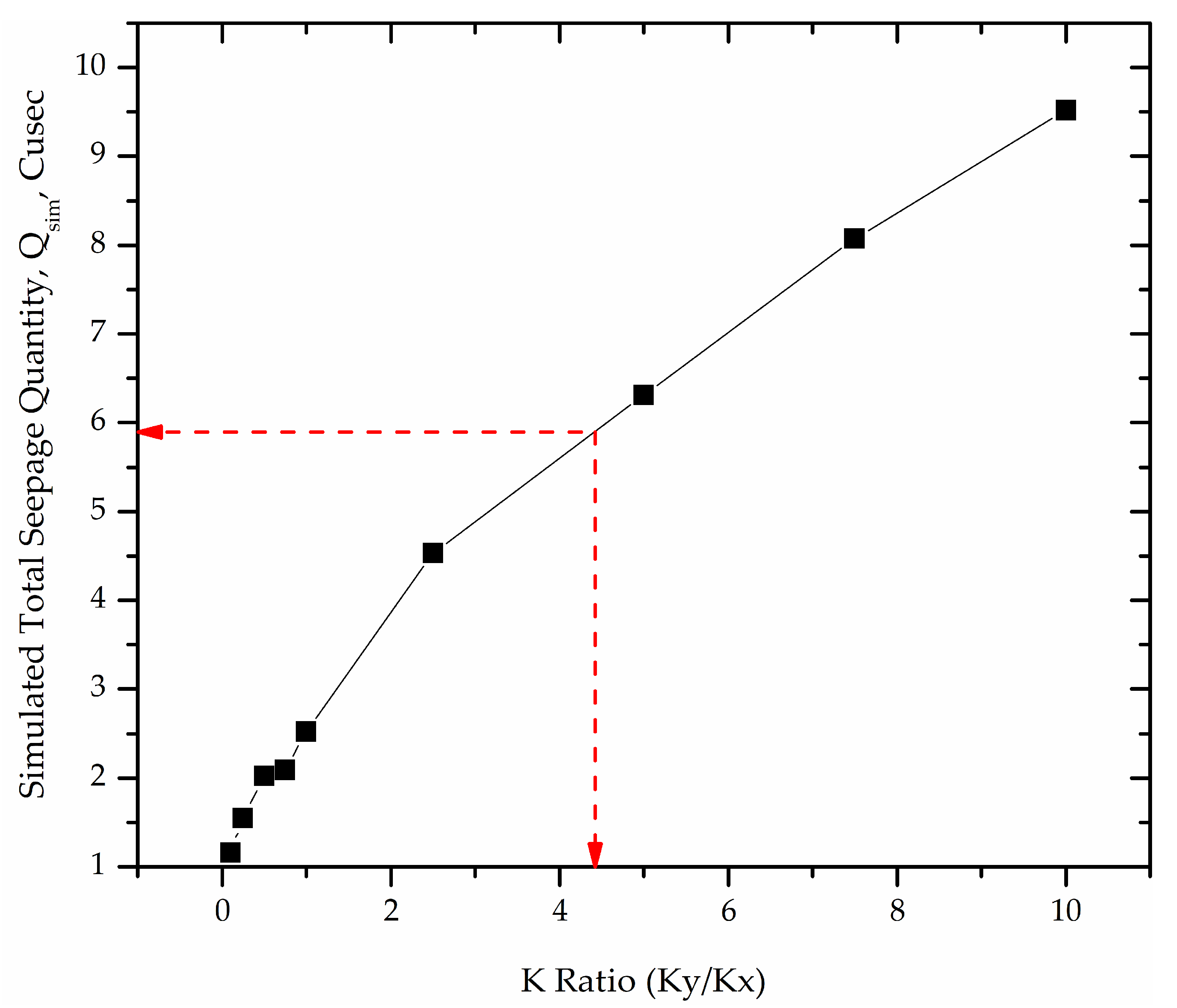 Sustainability 14 10109 g013 550