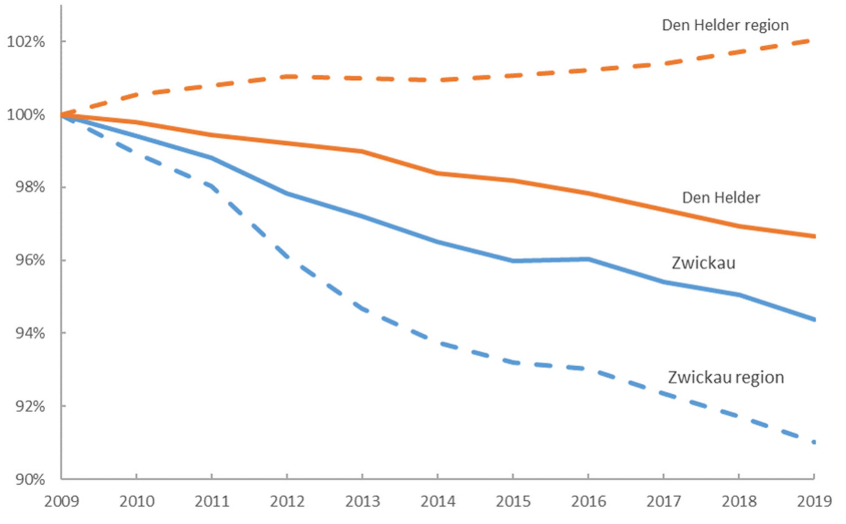 Sustainability 14 10112 g006