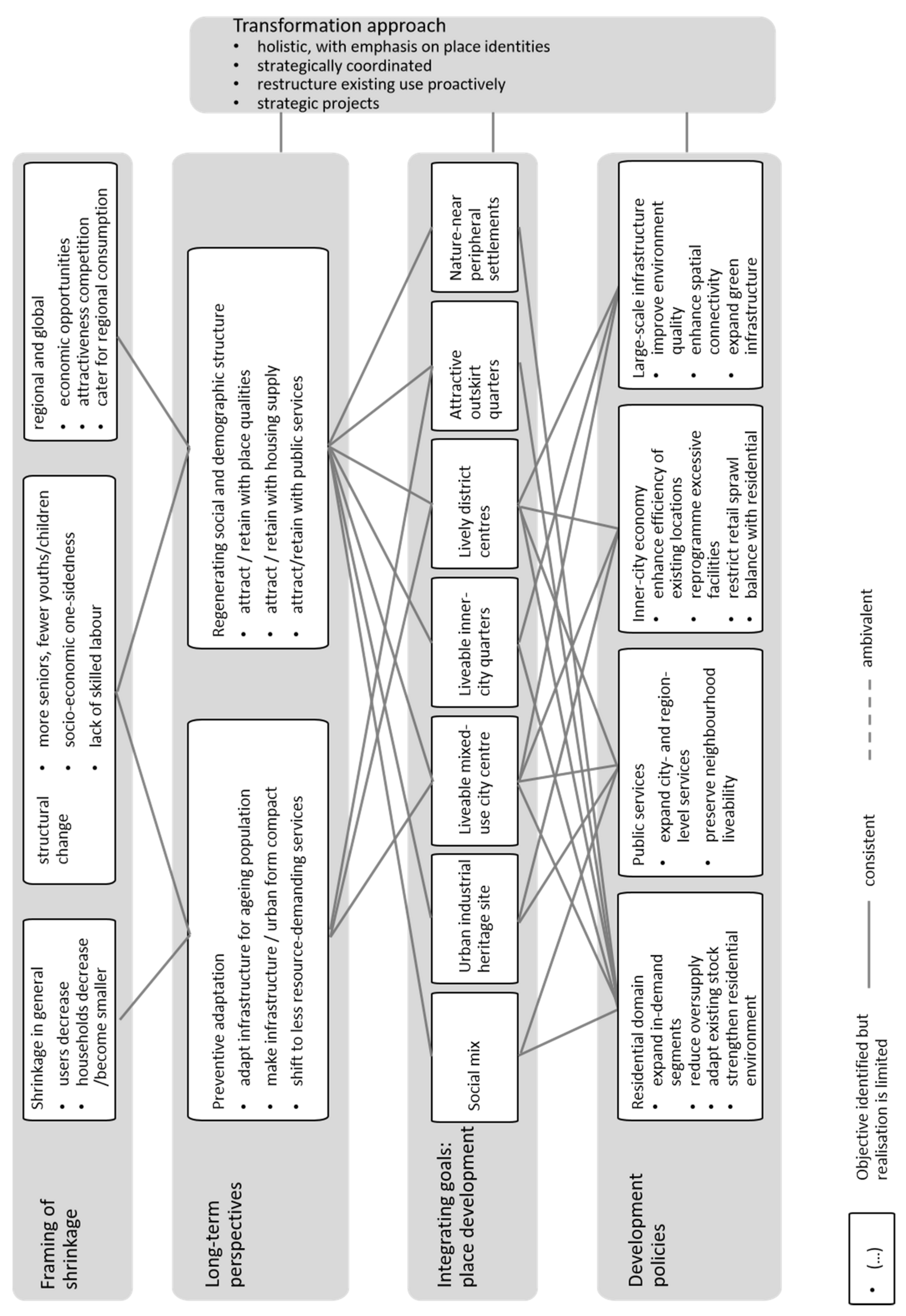 Sustainability 14 10112 g007