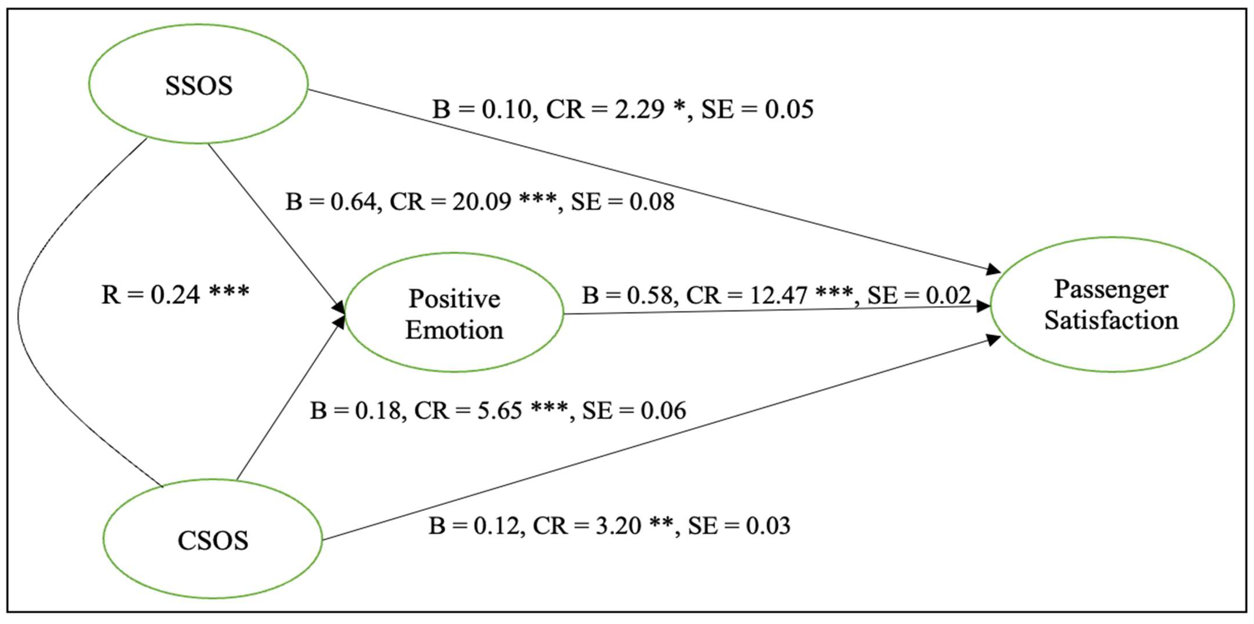 Sustainability 14 10114 g002