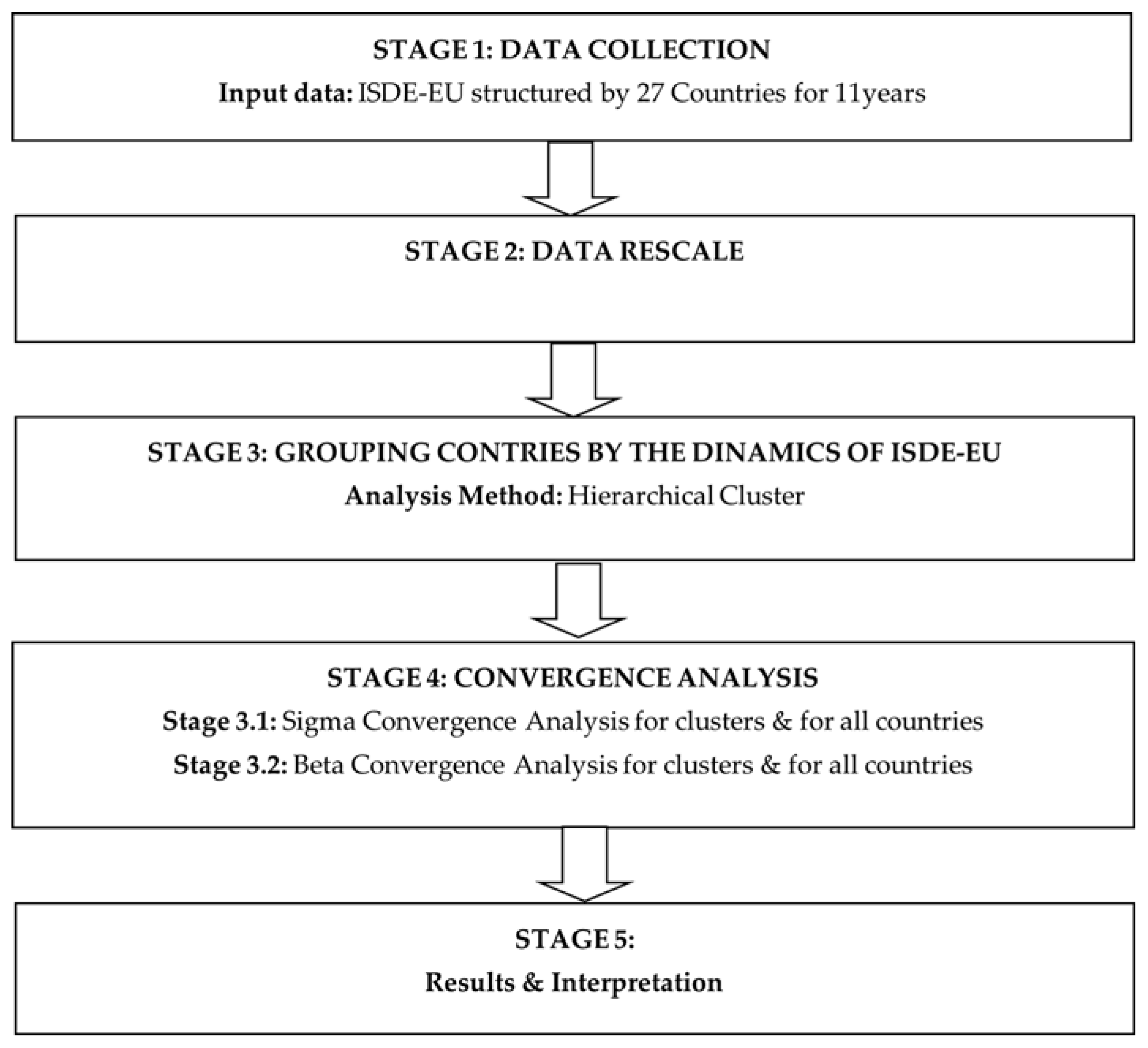Sustainability 14 10115 g001 Sustainability 14 10115 g001