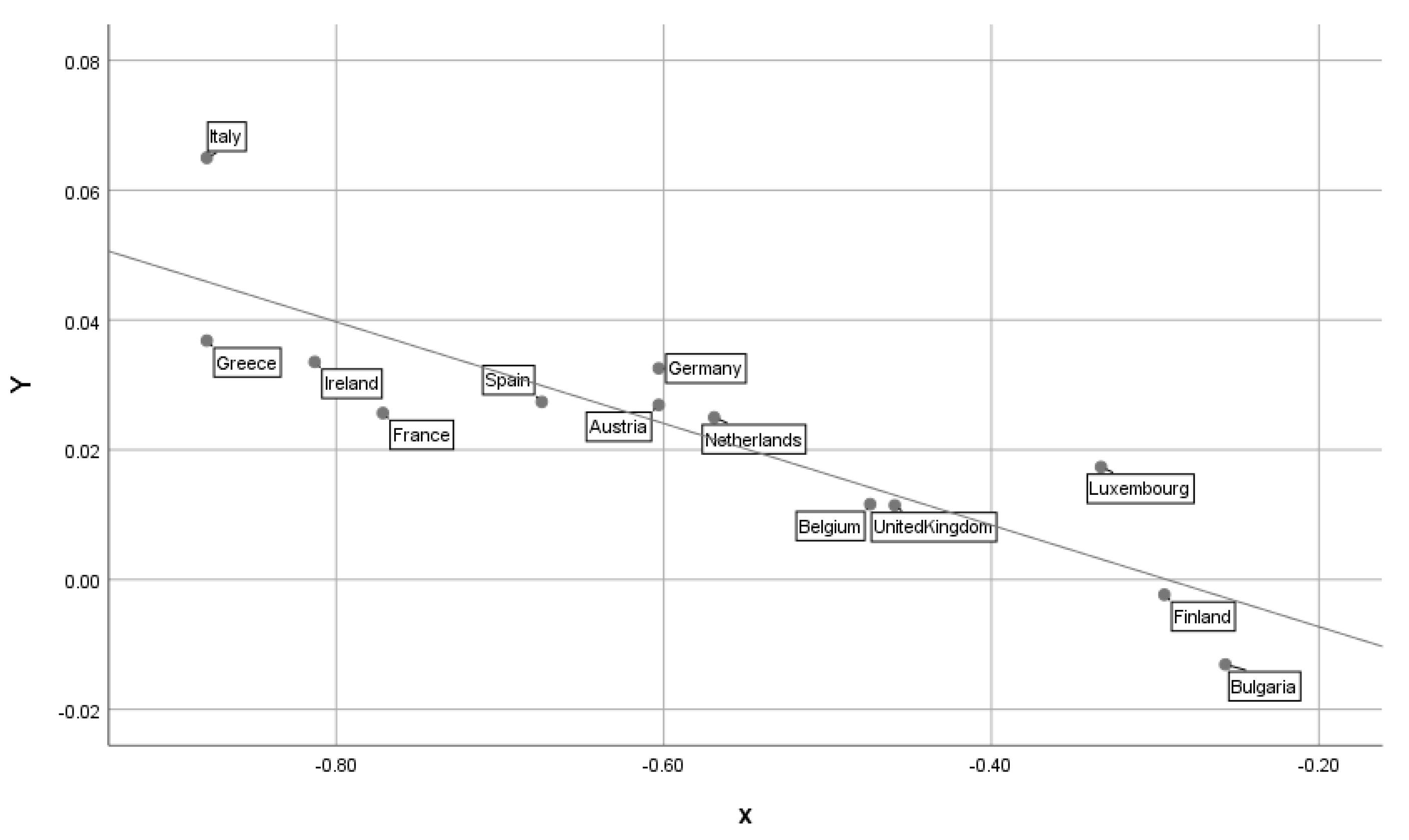 Sustainability 14 10115 g005 Sustainability 14 10115 g005