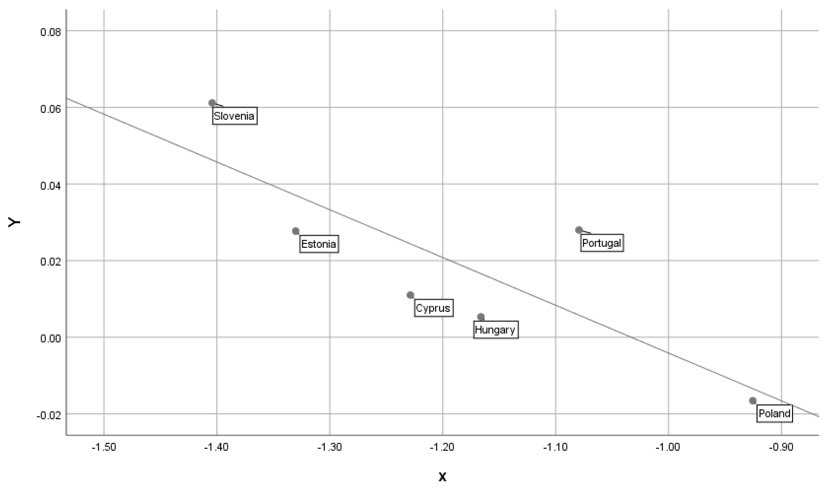 Sustainability 14 10115 g006 Sustainability 14 10115 g006