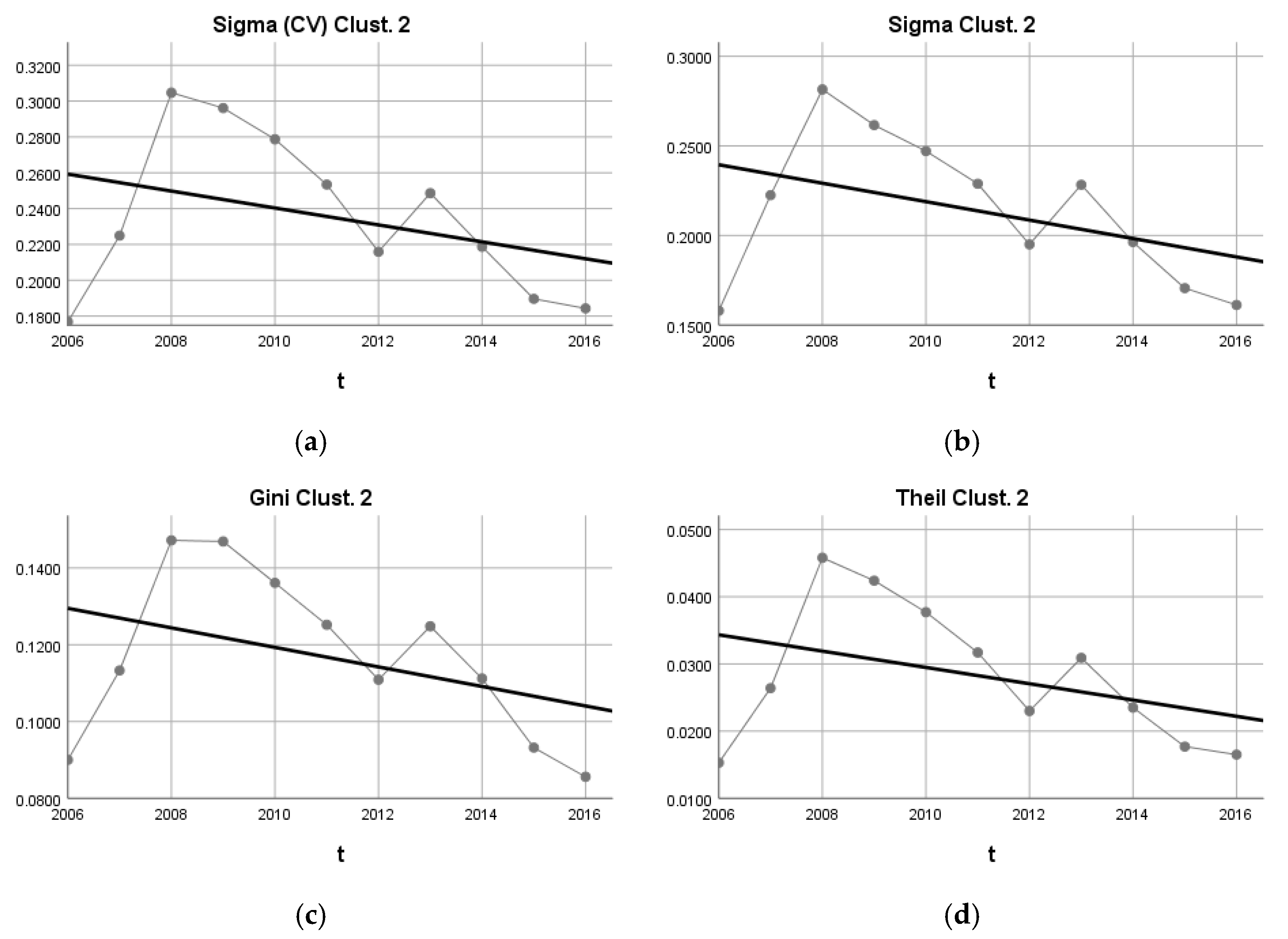 Sustainability 14 10115 g011 Sustainability 14 10115 g011
