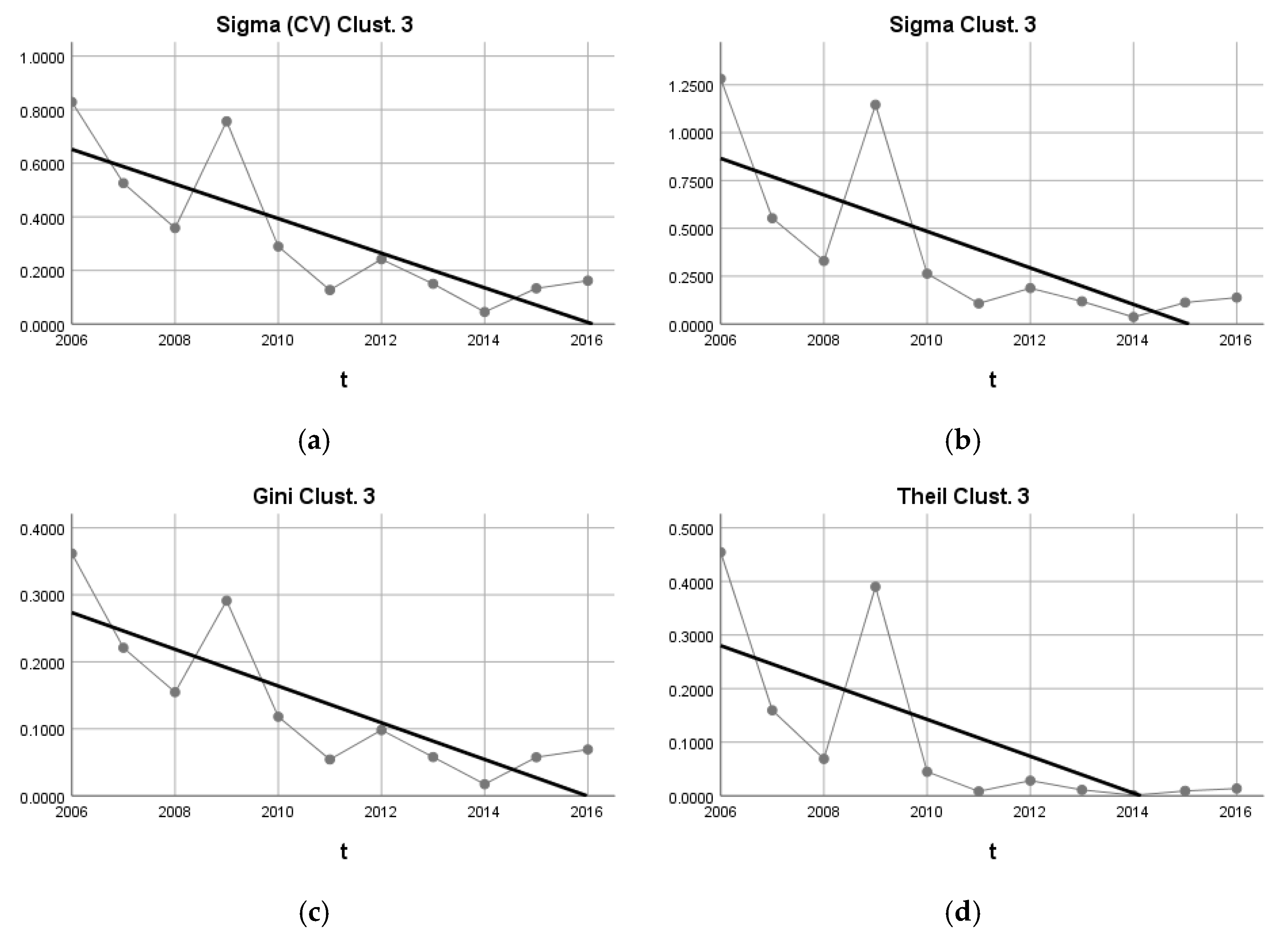 Sustainability 14 10115 g012 Sustainability 14 10115 g012