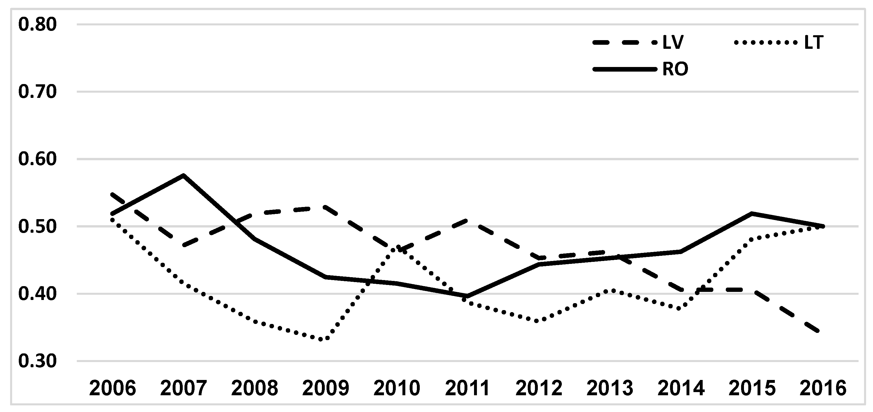 Sustainability 14 10115 g016 Sustainability 14 10115 g016