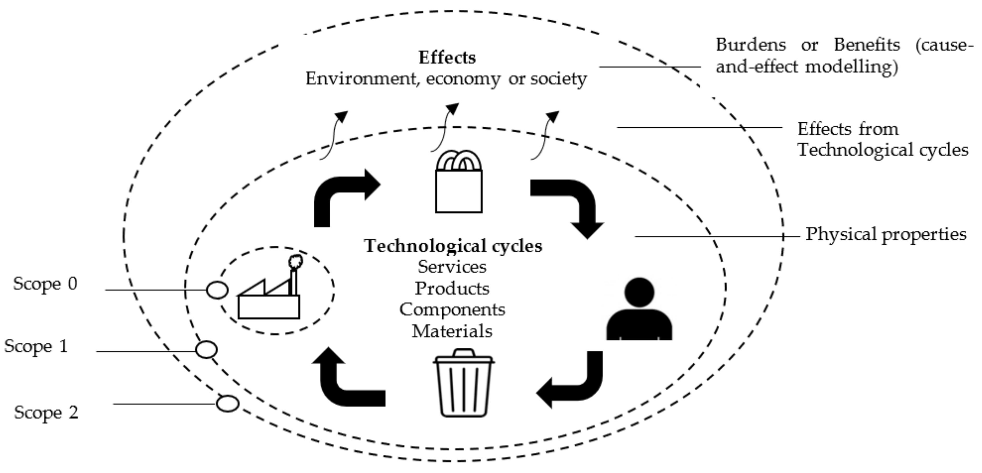 Sustainability 14 10116 g001