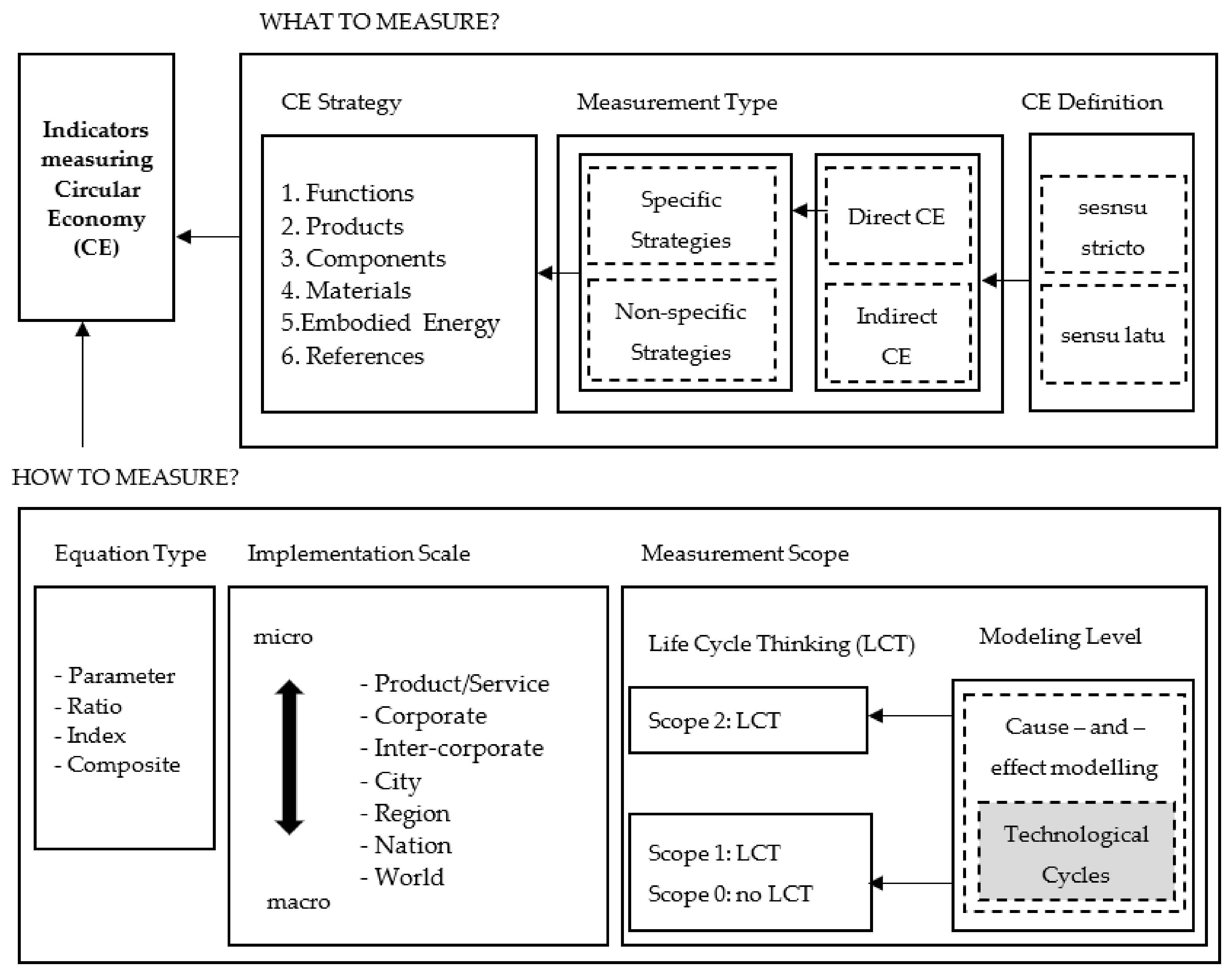 Sustainability 14 10116 g002