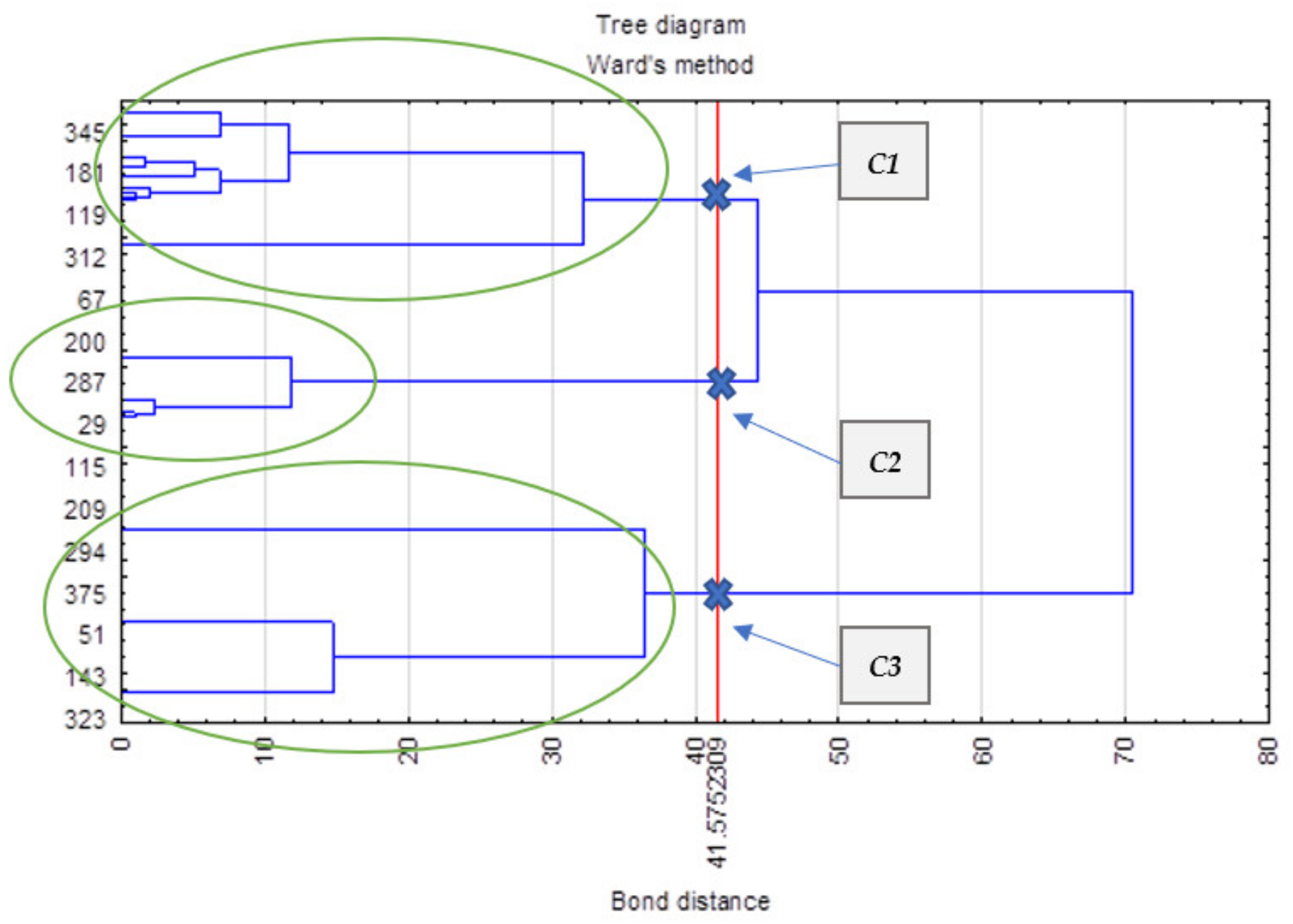 Sustainability 14 10116 g003