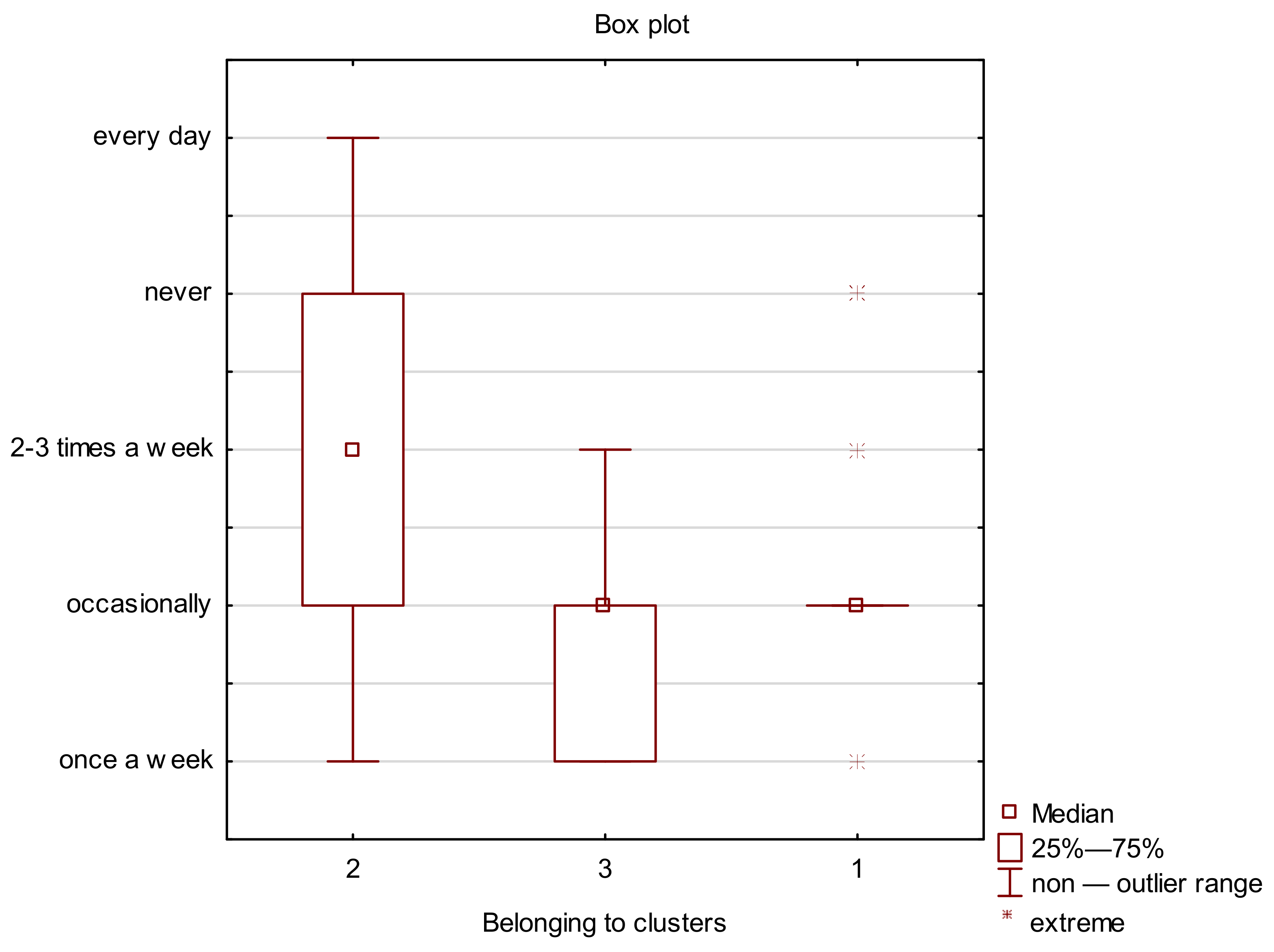 Sustainability 14 10116 g005