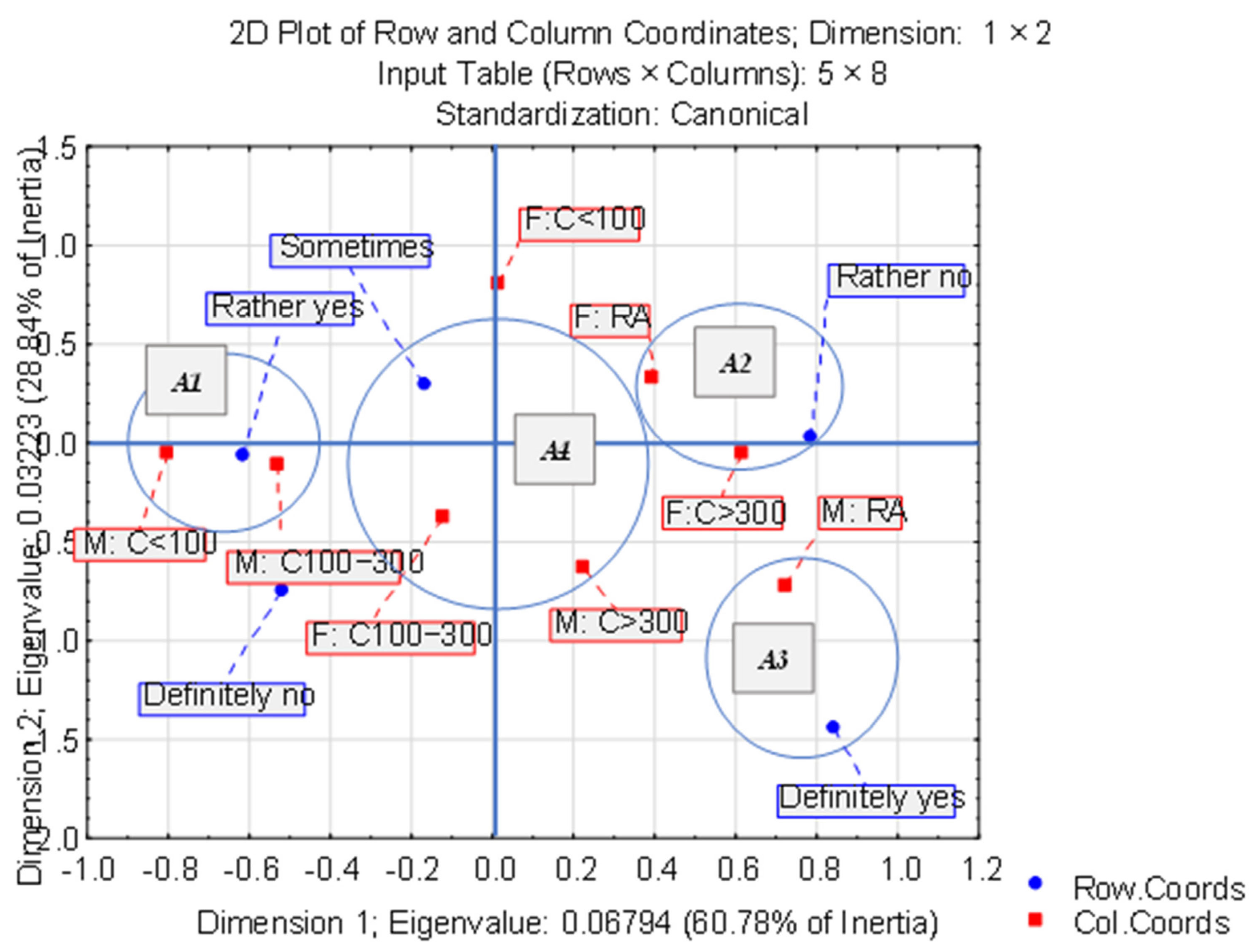 Sustainability 14 10116 g006