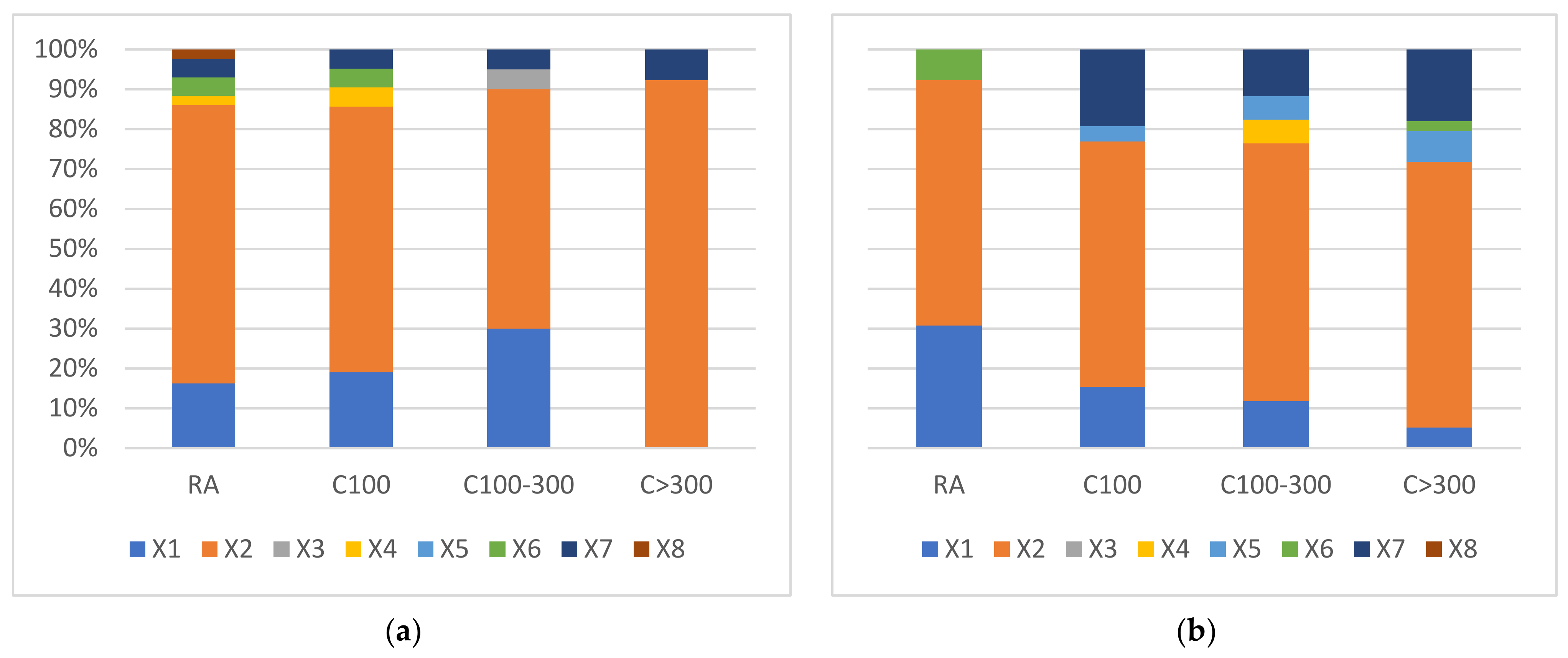 Sustainability 14 10116 g007