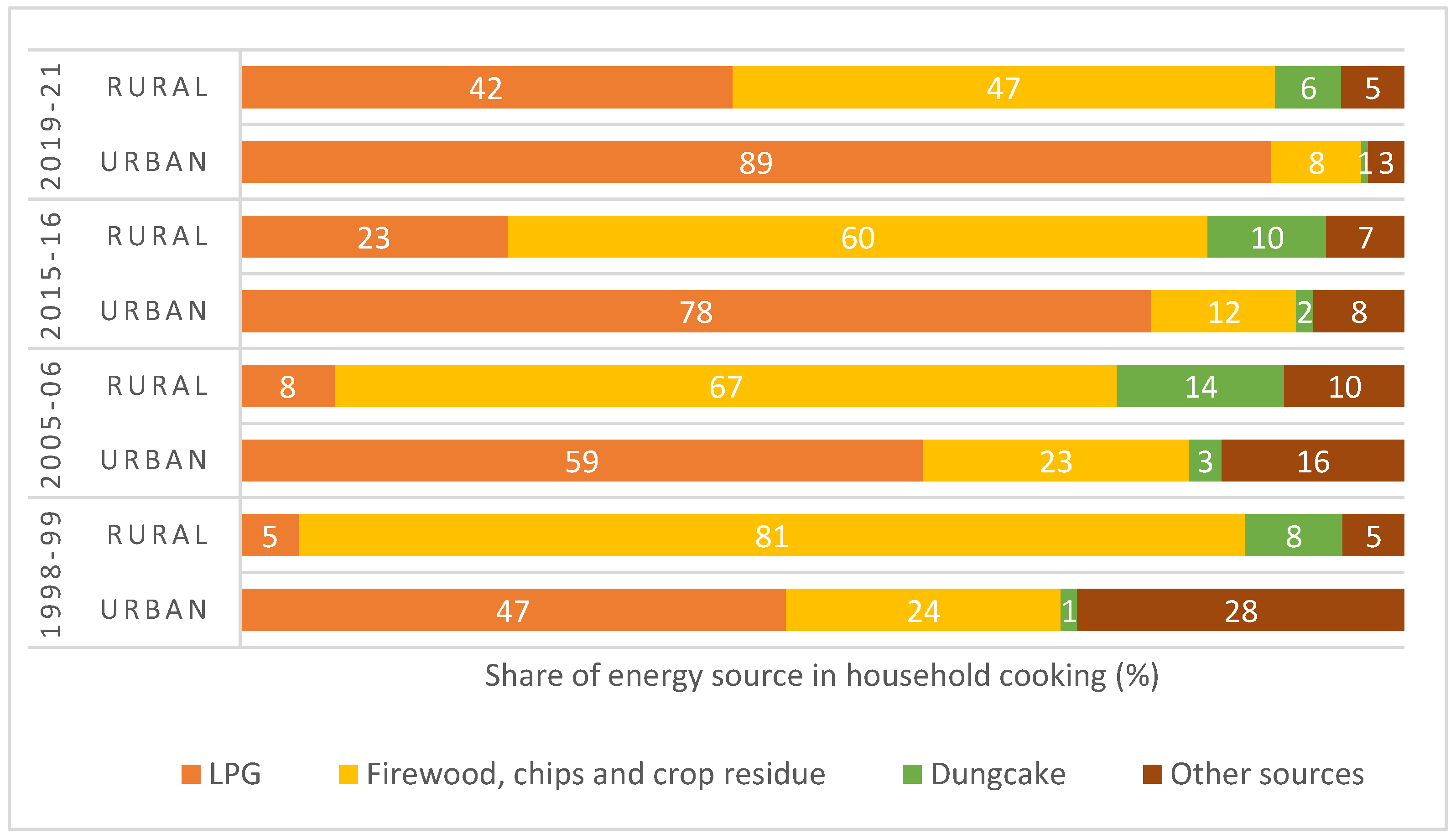 Sustainability 14 10117 g001