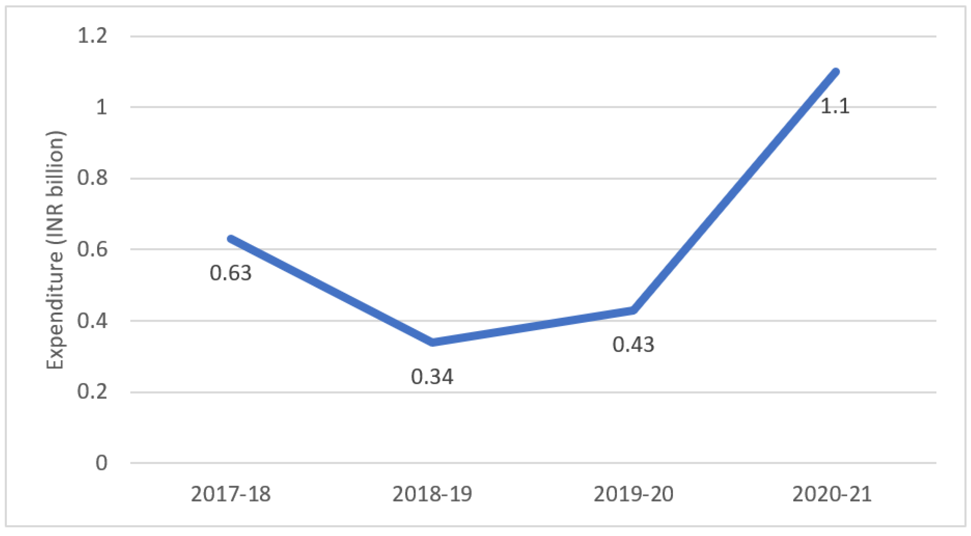 Sustainability 14 10117 g005