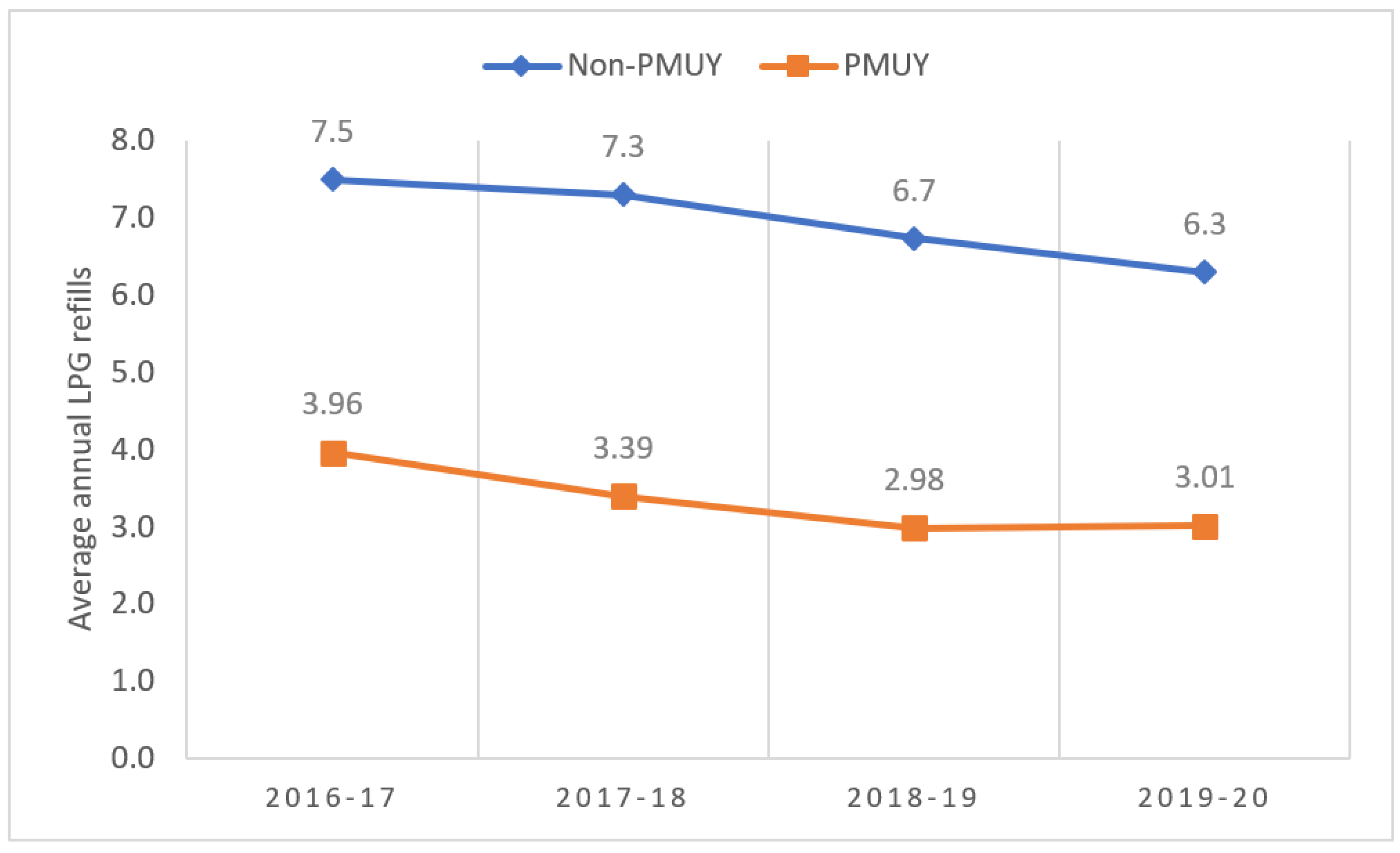 Sustainability 14 10117 g007