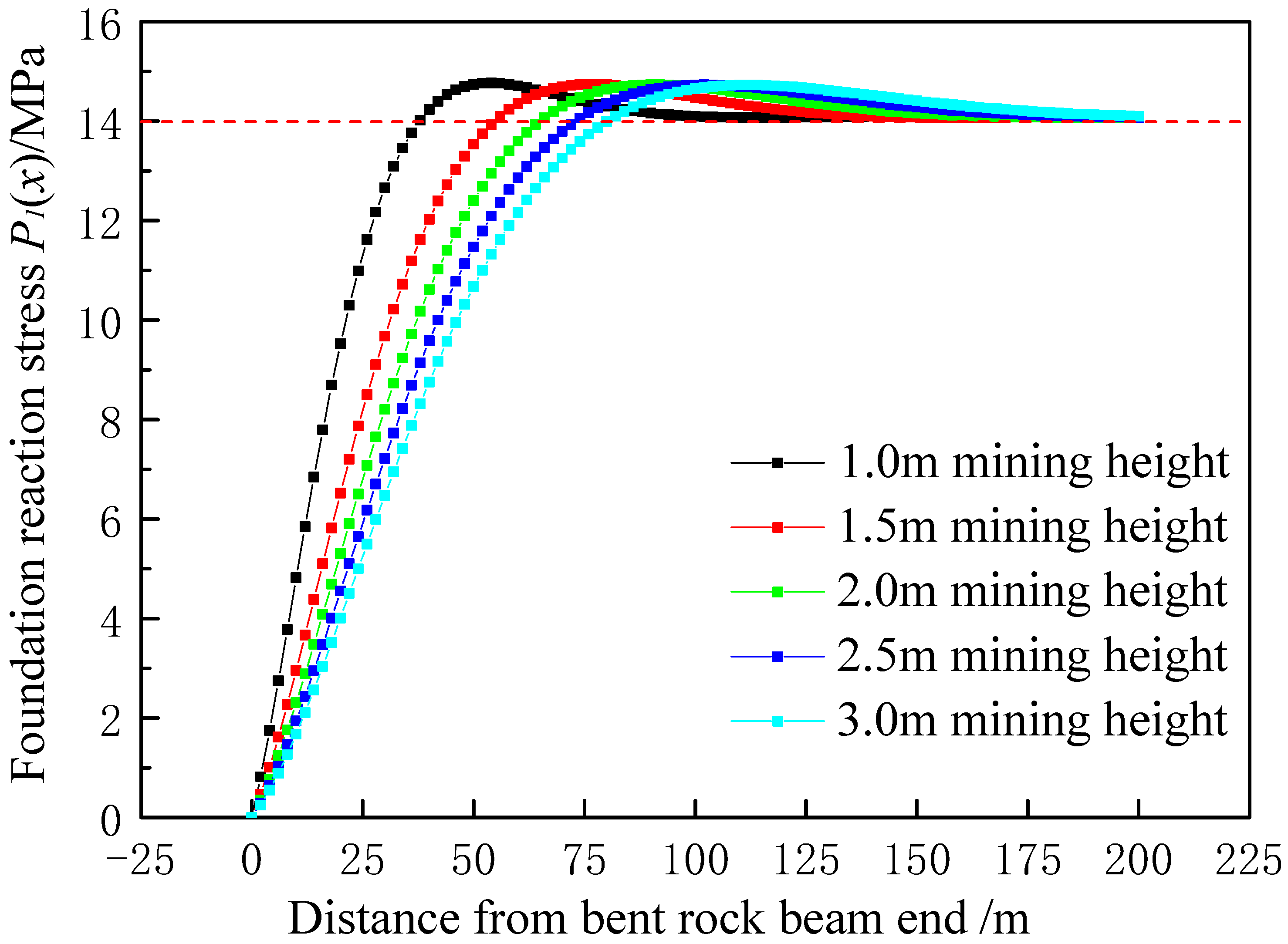 Sustainability 14 10119 g004