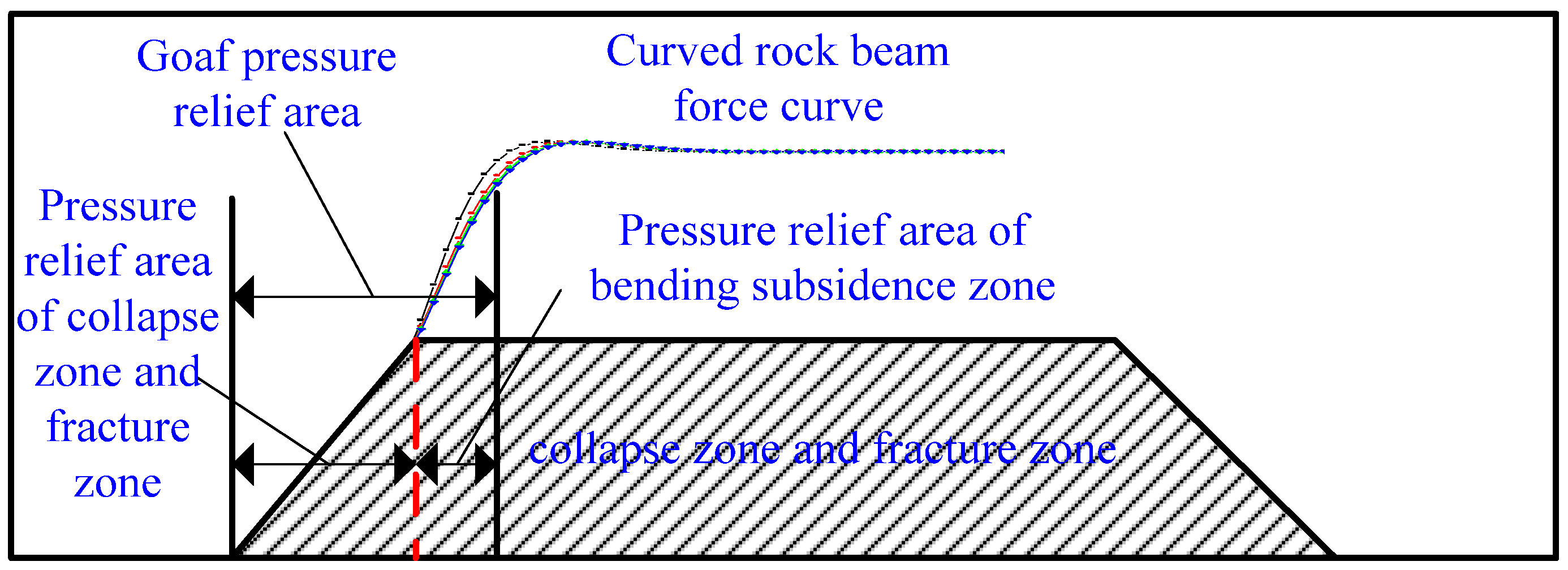 Sustainability 14 10119 g005