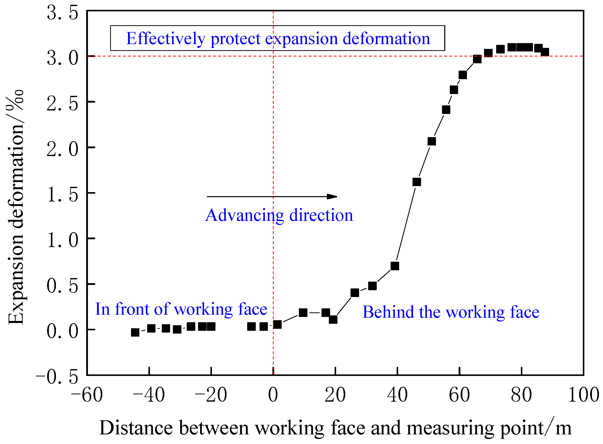 Sustainability 14 10119 g010
