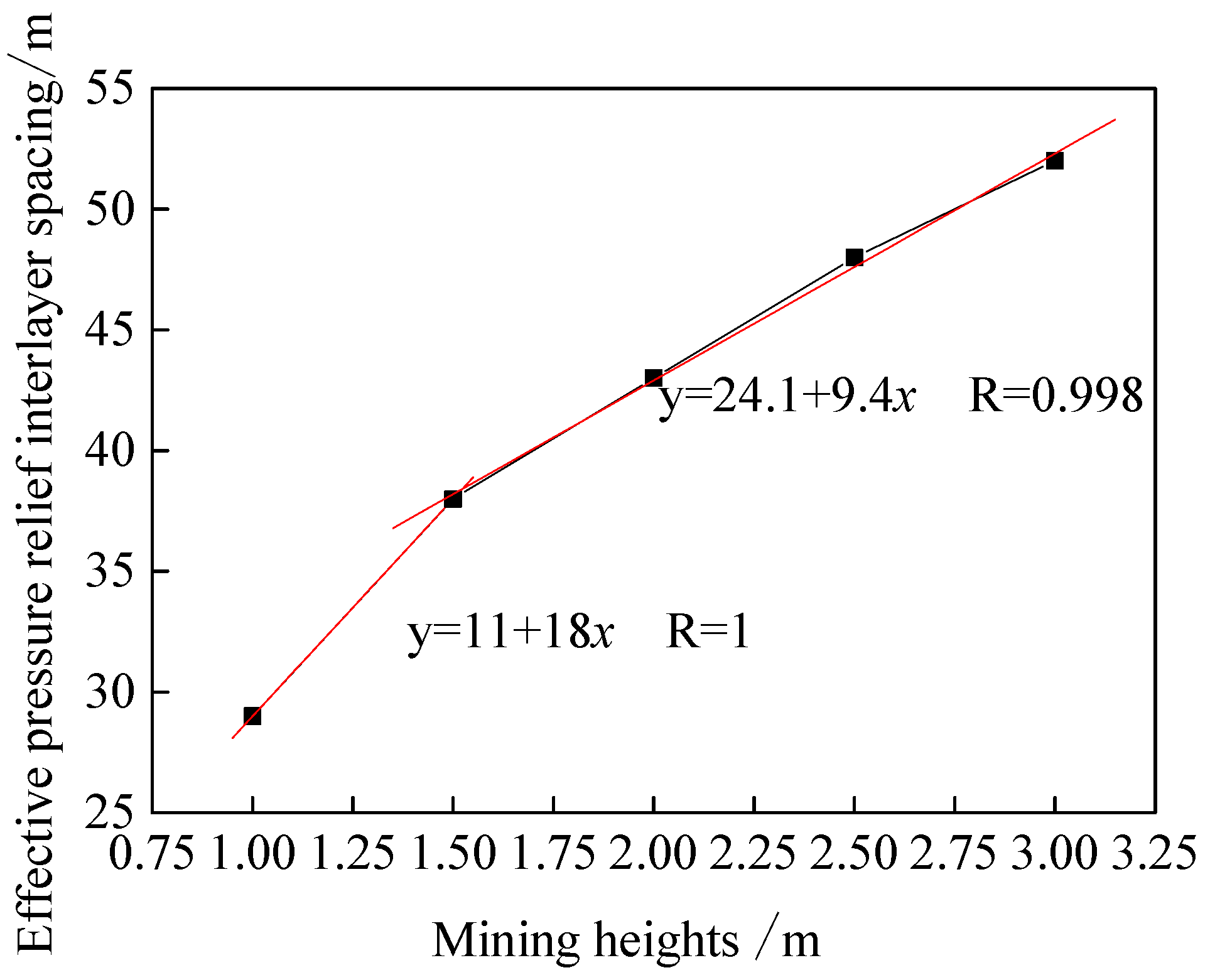 Sustainability 14 10119 g011