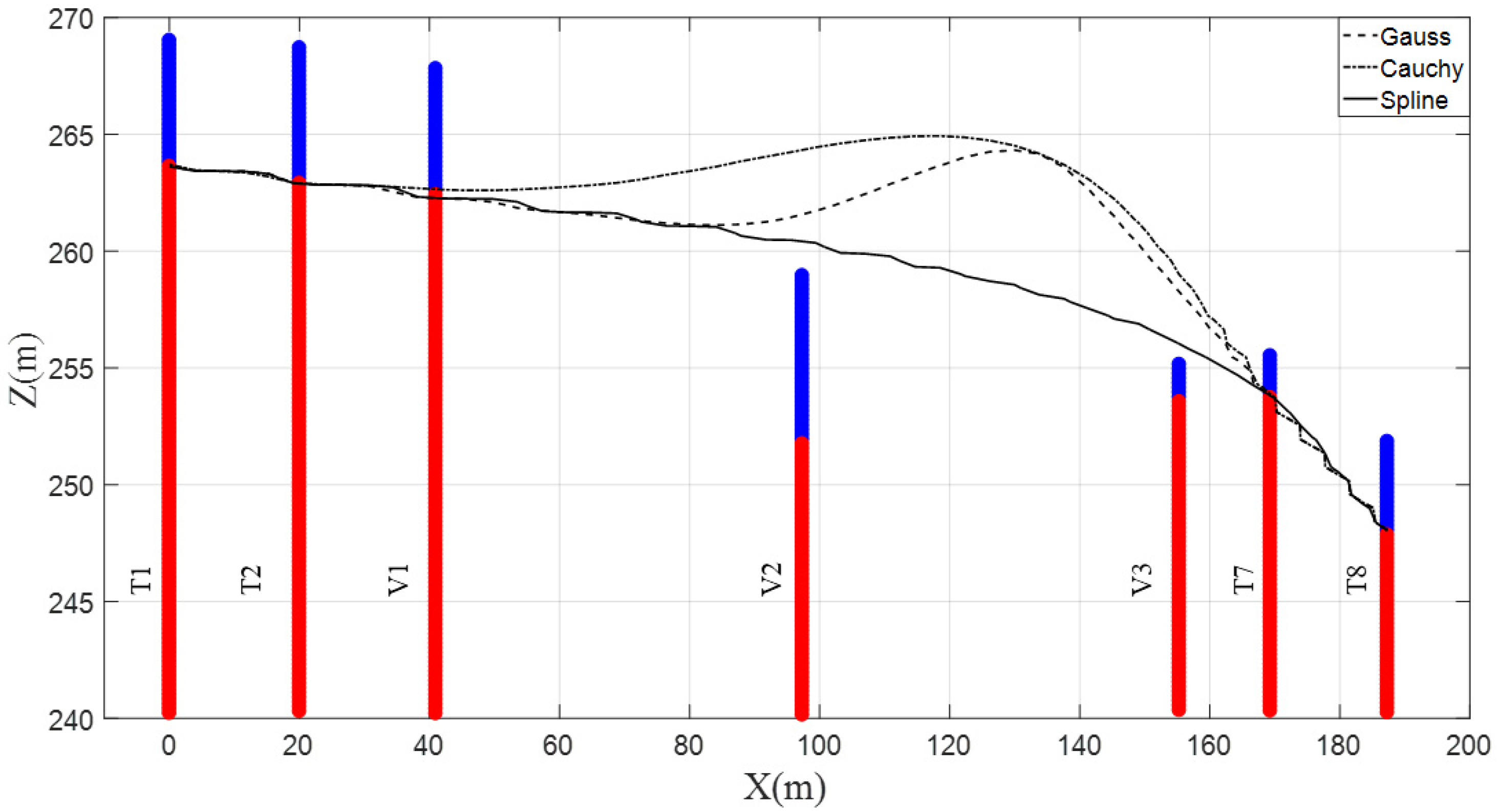 Sustainability 14 10122 g003 550
