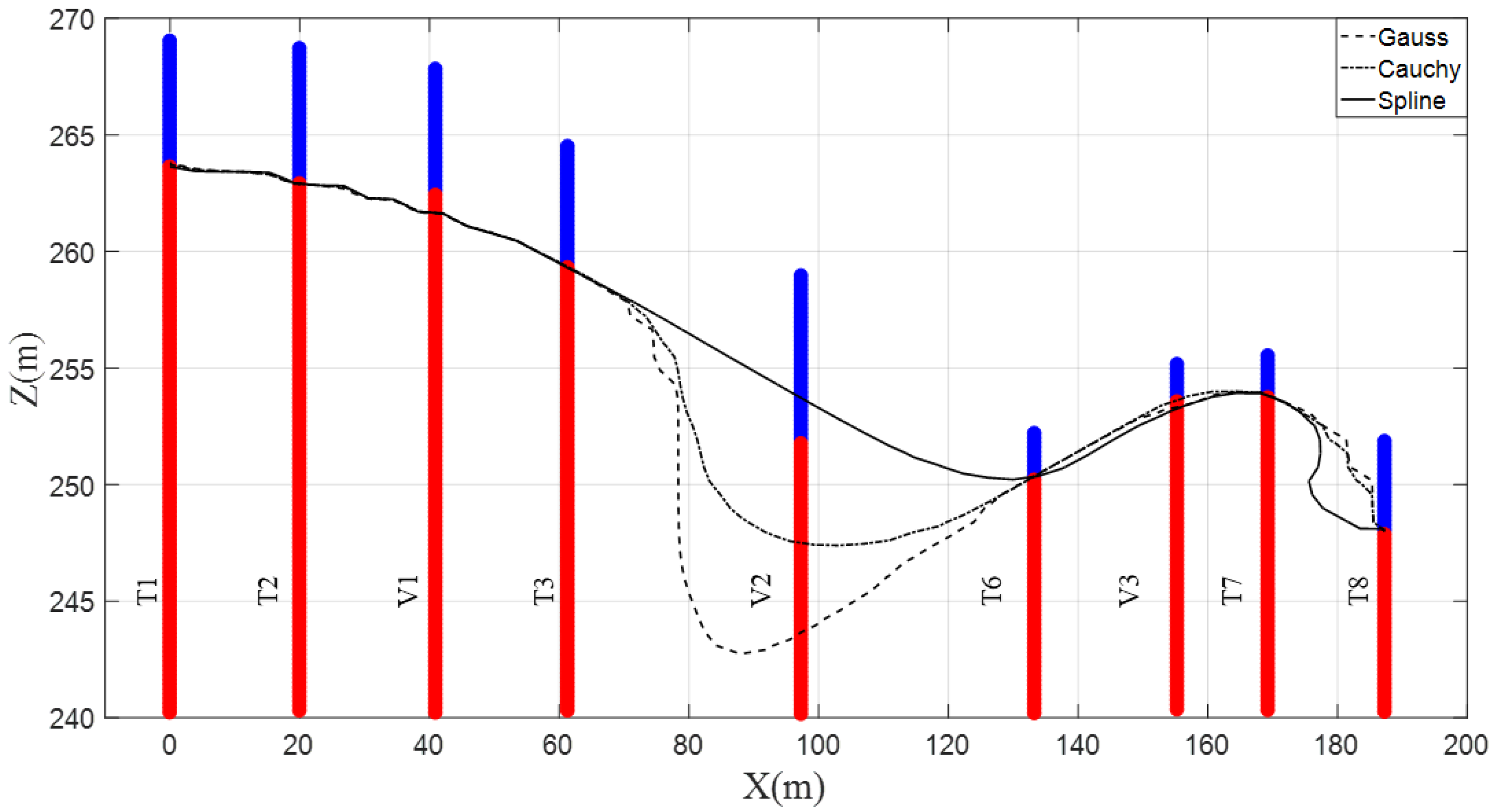 Sustainability 14 10122 g004 550