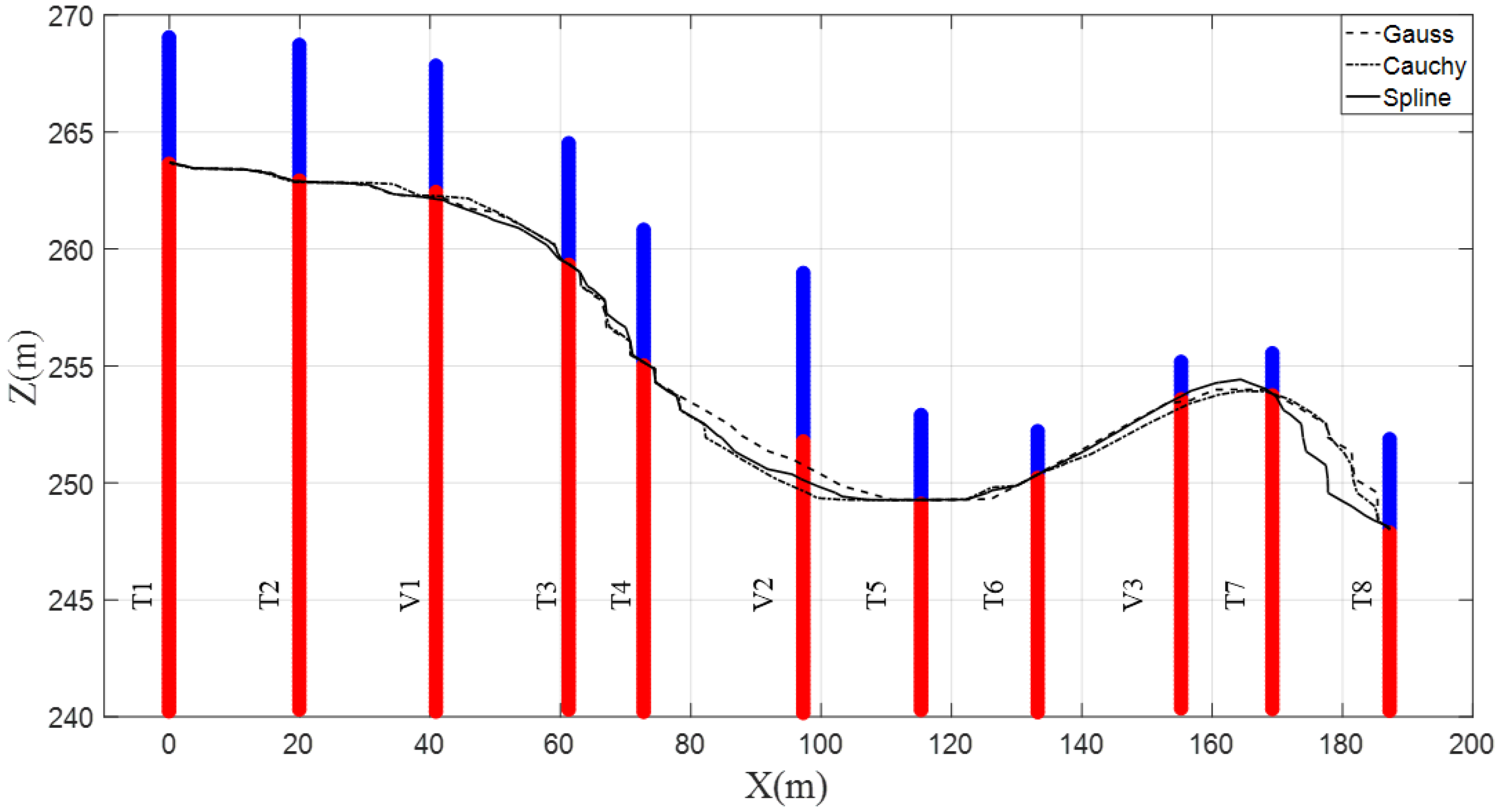 Sustainability 14 10122 g005 550