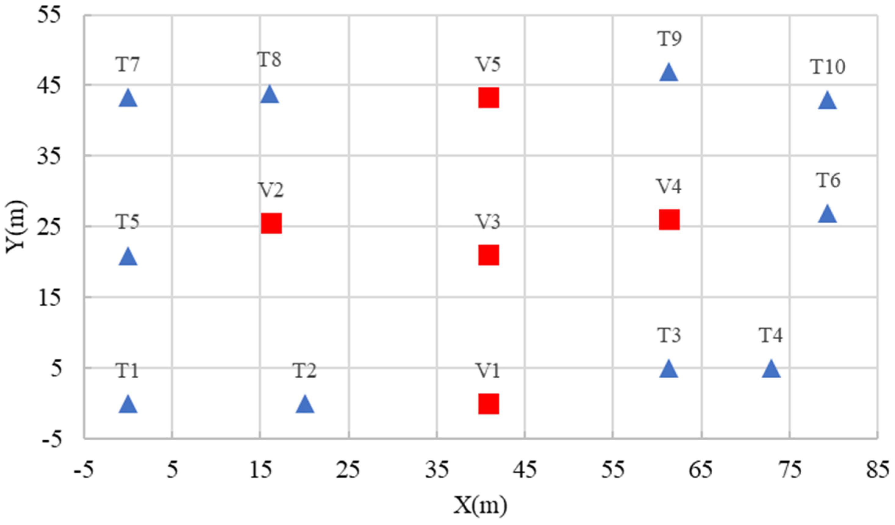 Sustainability 14 10122 g006 550
