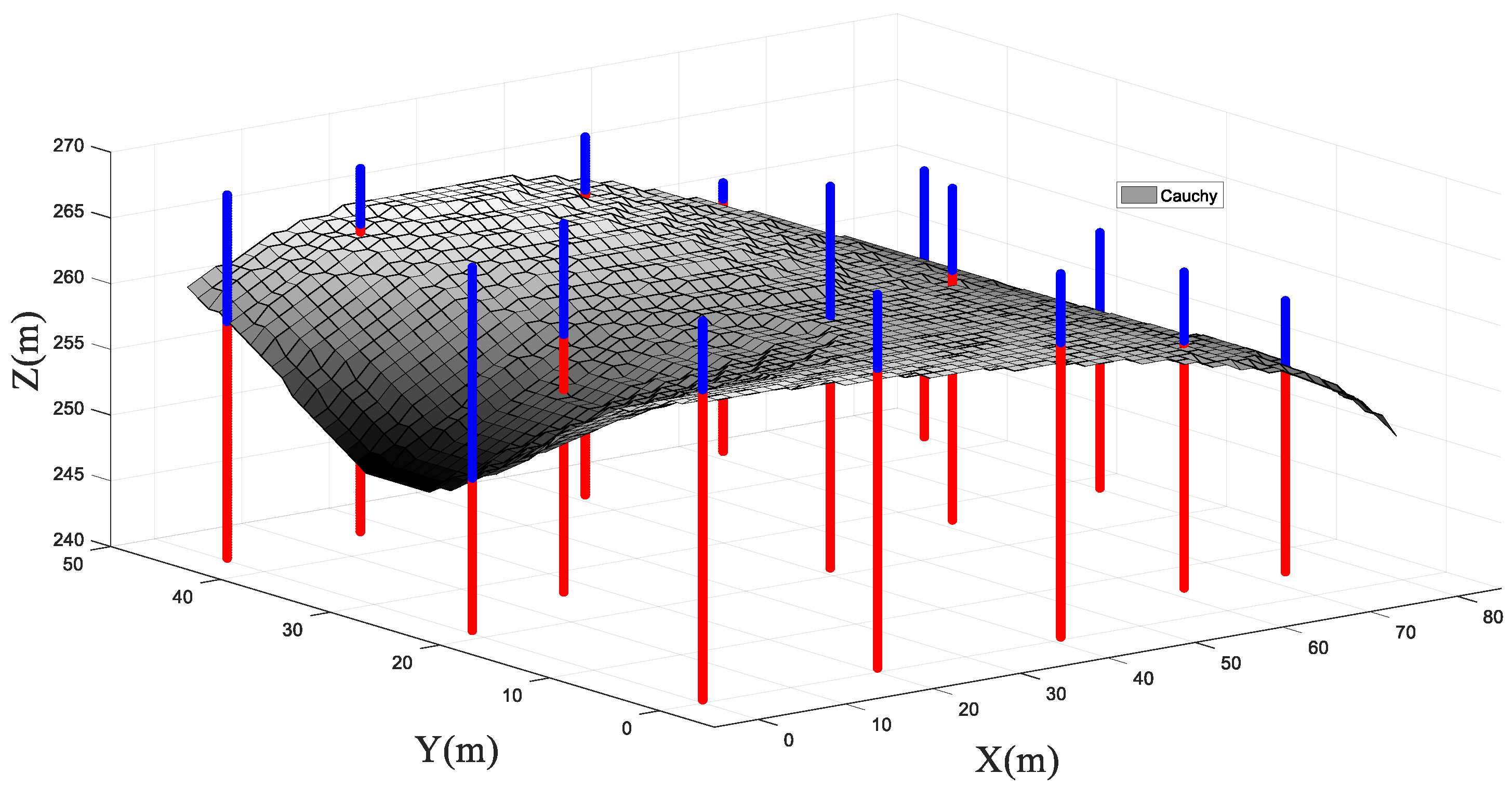 Sustainability 14 10122 g008 550