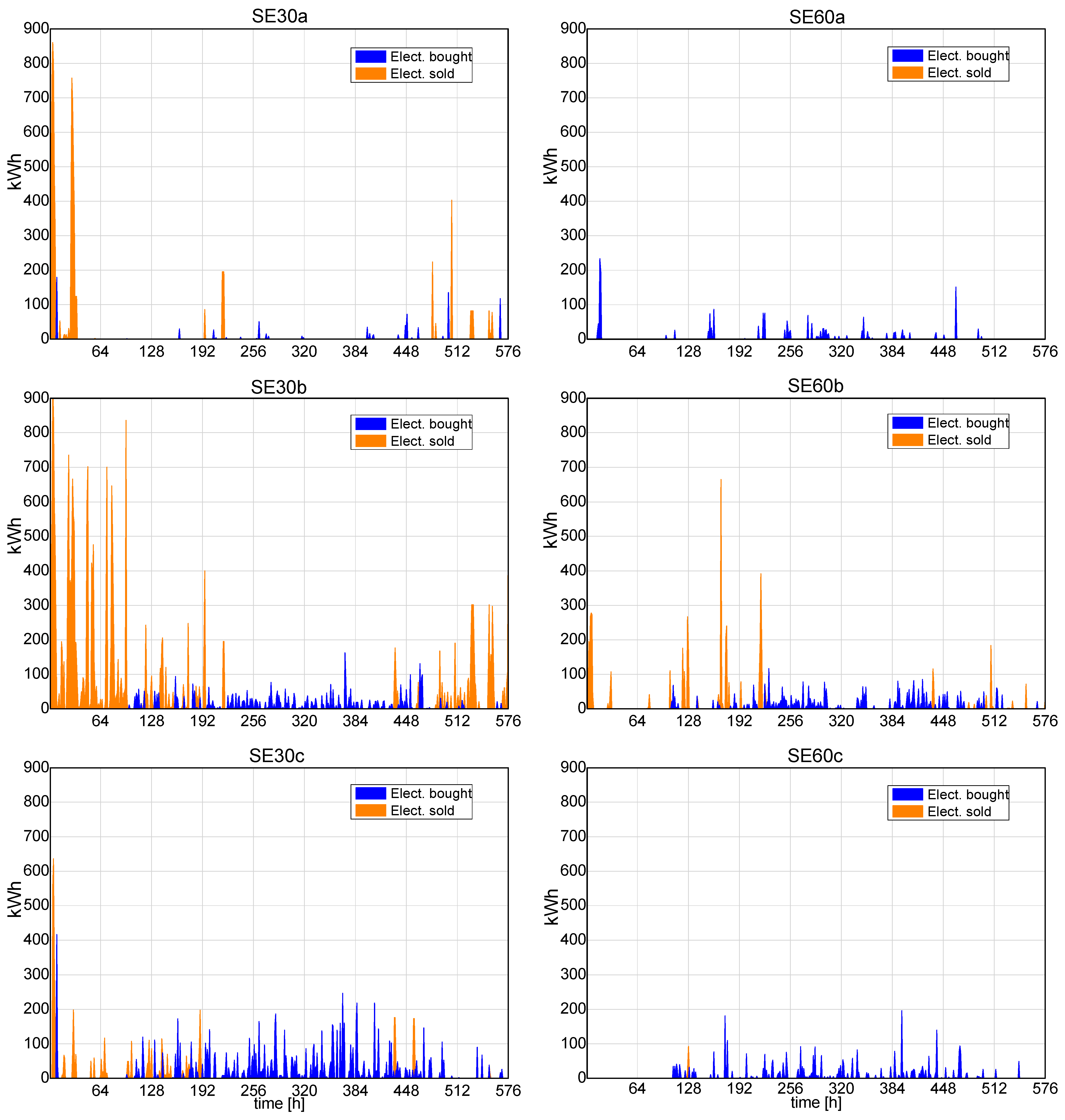Sustainability 14 10125 g018 550