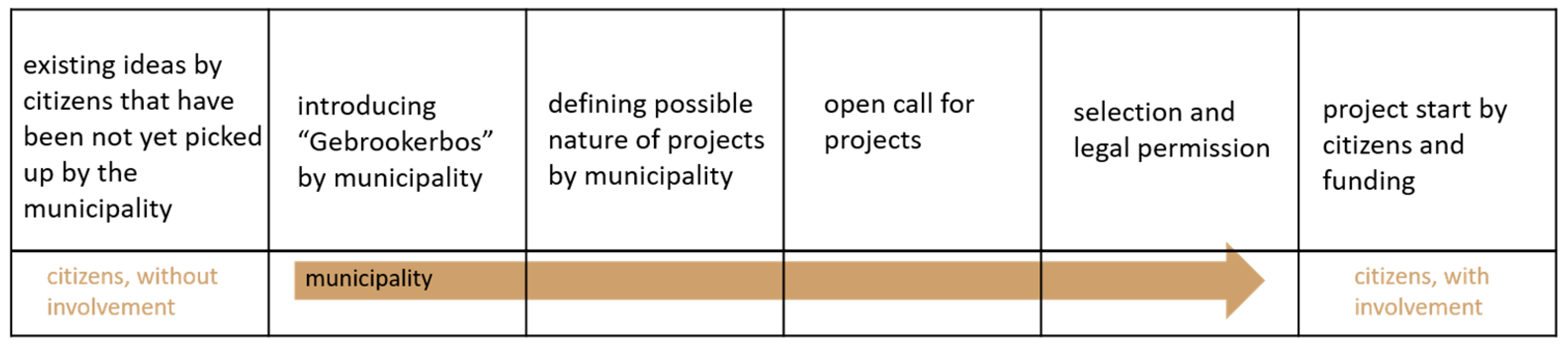 Sustainability 14 10126 g002 550