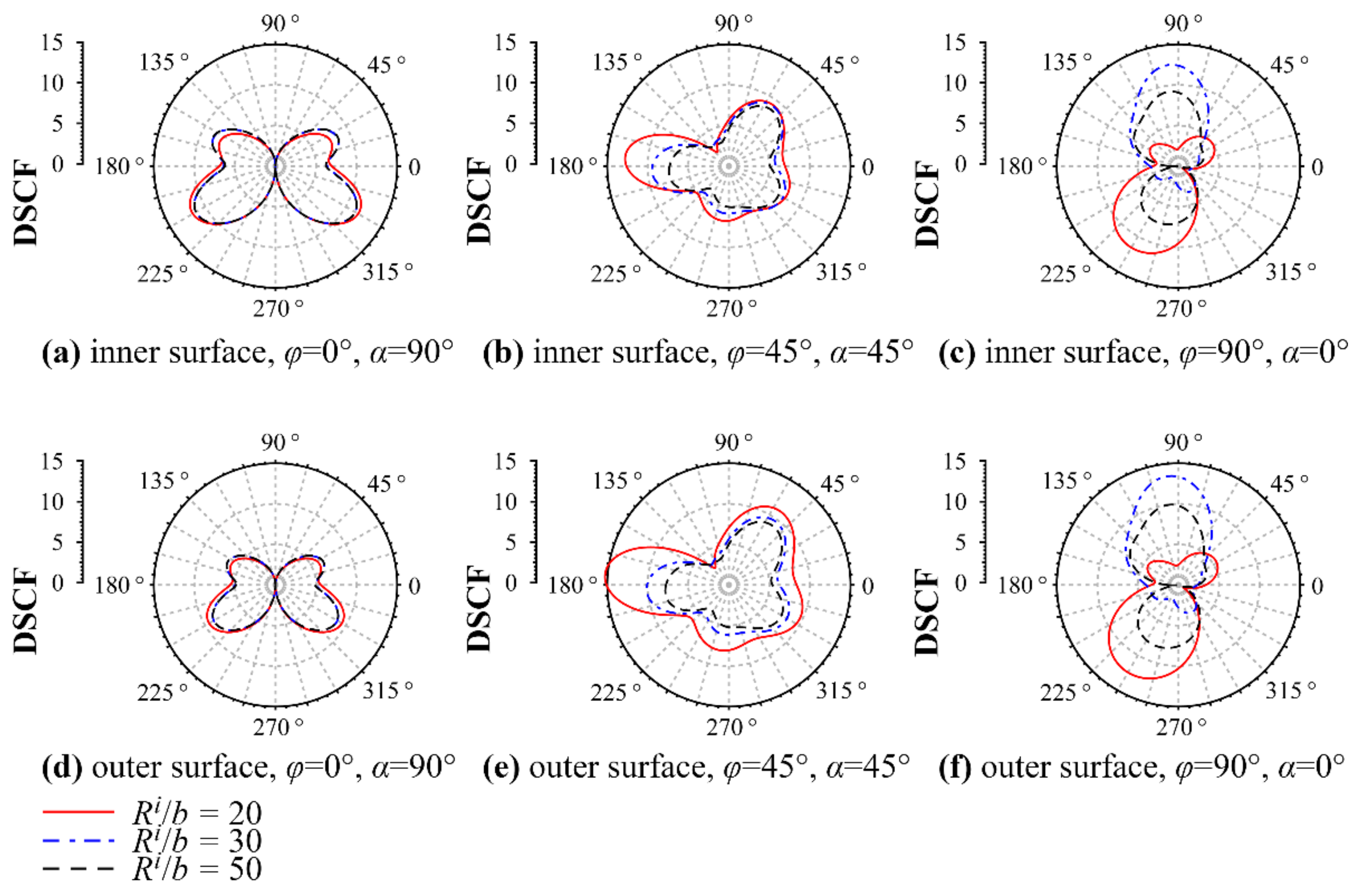 Sustainability 14 10127 g005