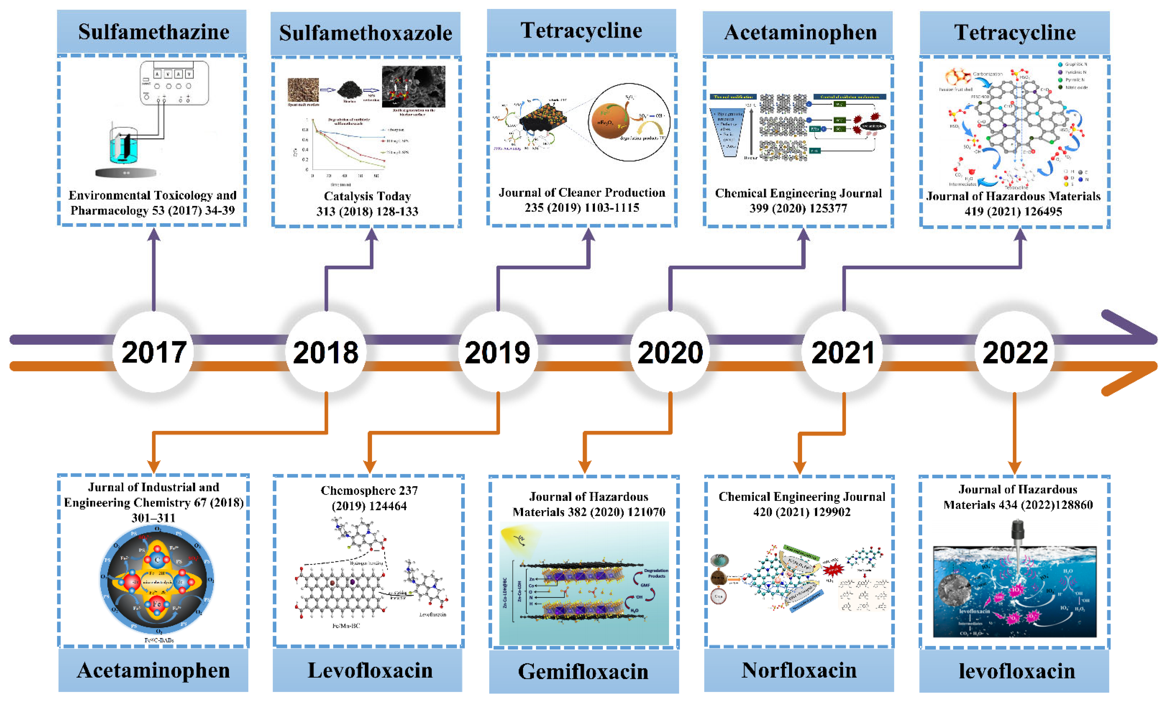 Sustainability 14 10128 g002