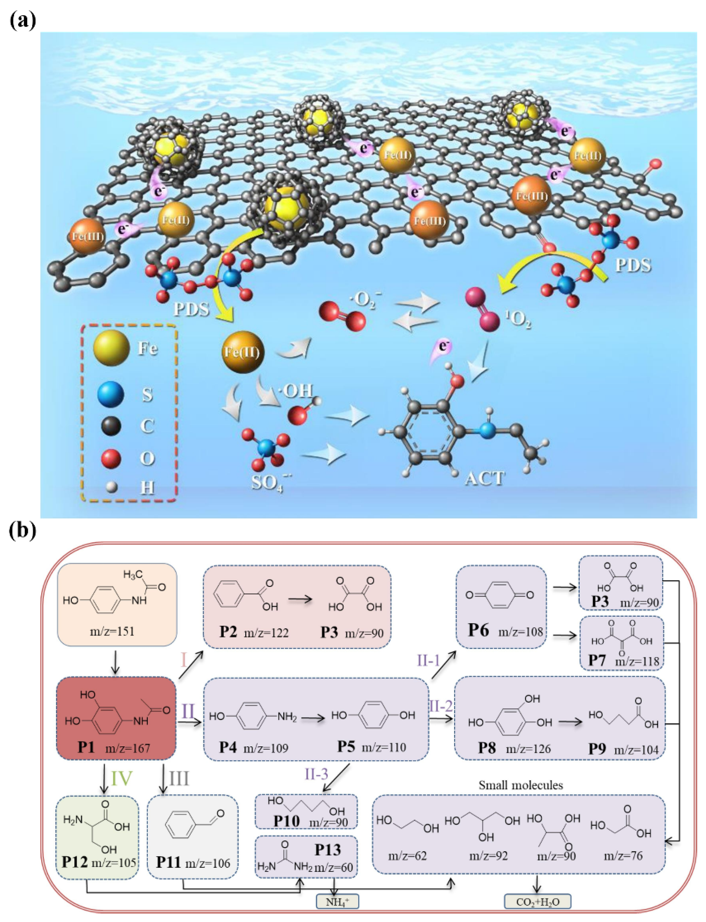 Sustainability 14 10128 g006