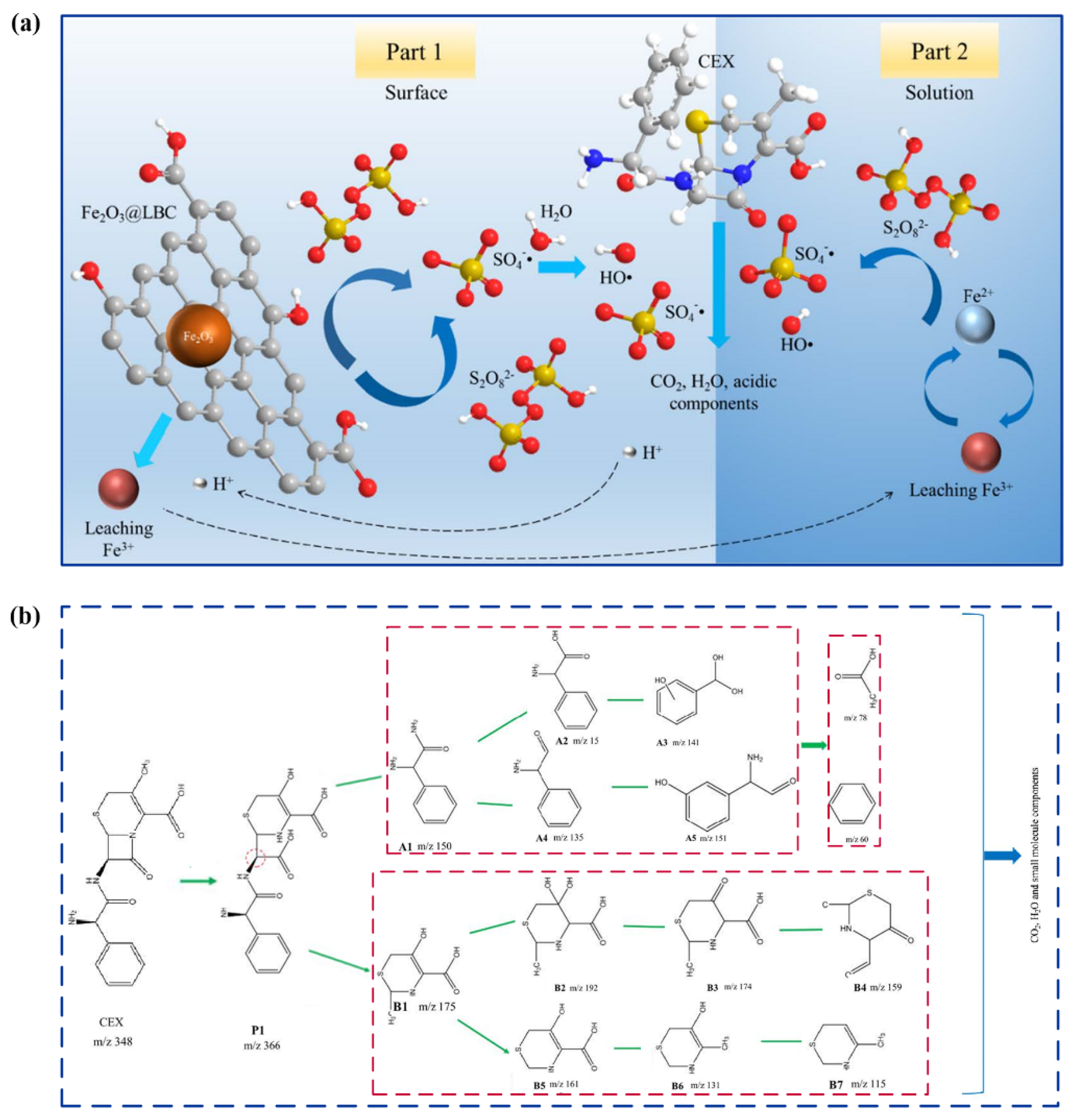 Sustainability 14 10128 g007