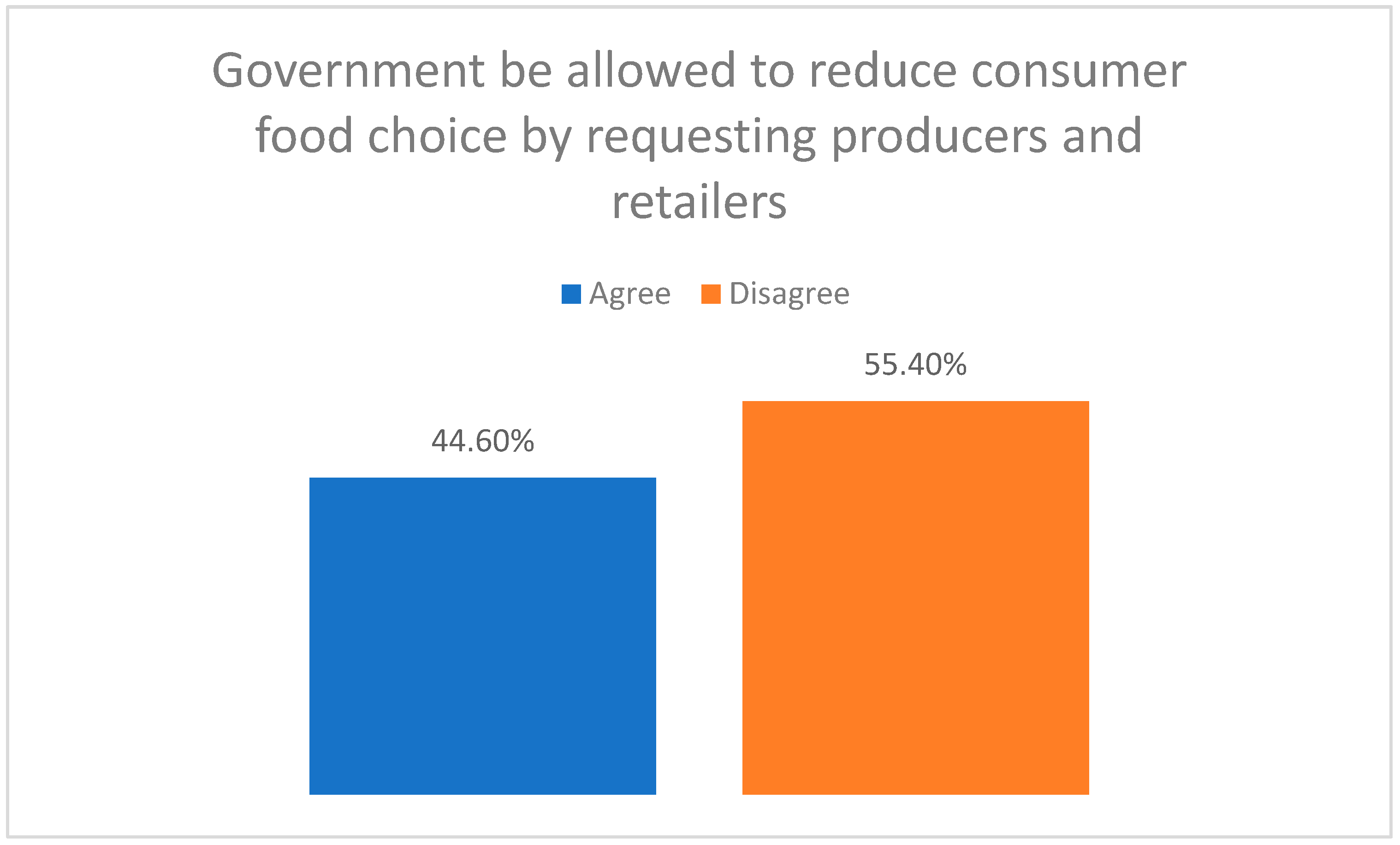 Sustainability 14 10130 g001 550