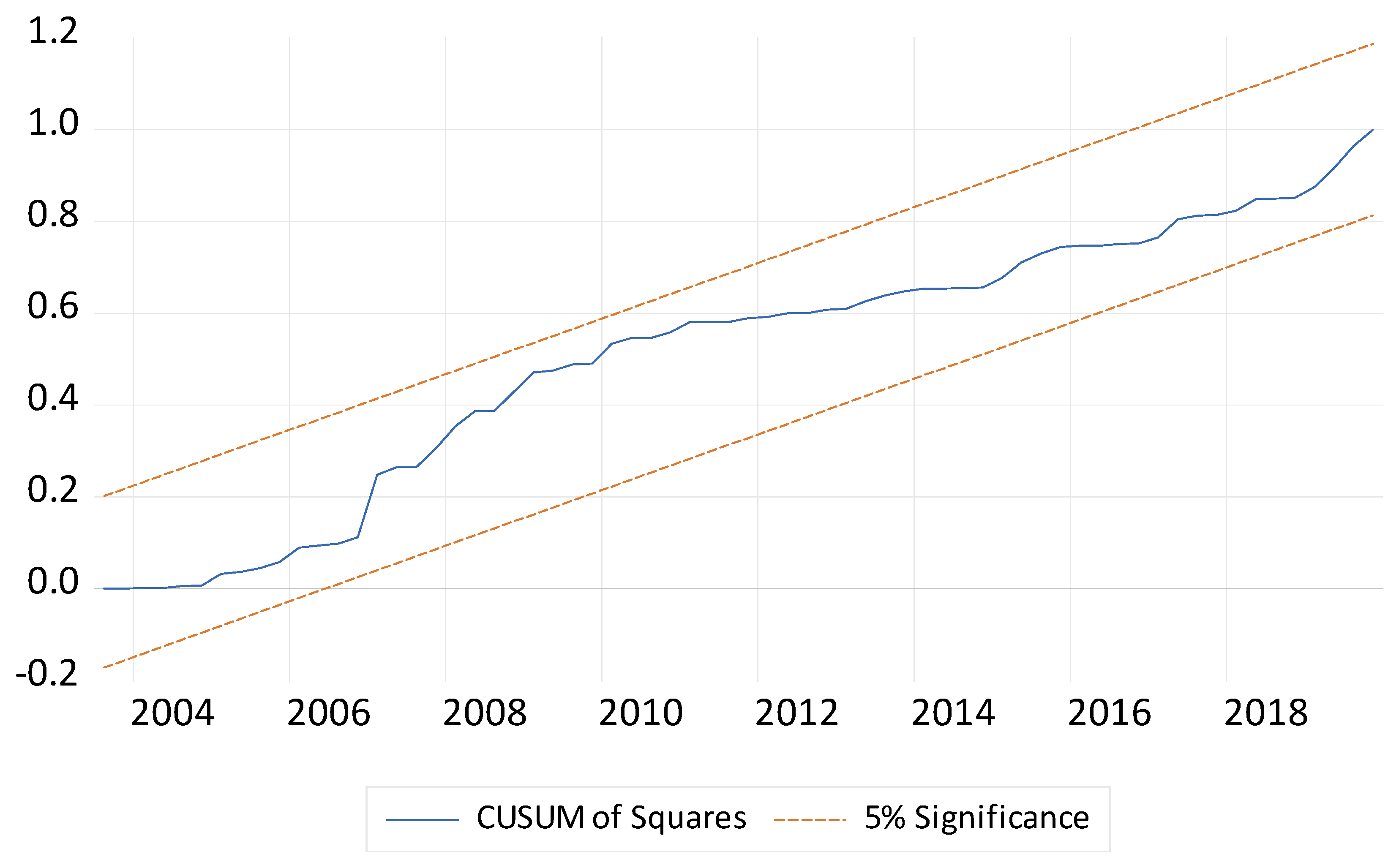 Sustainability 14 10131 g001 550