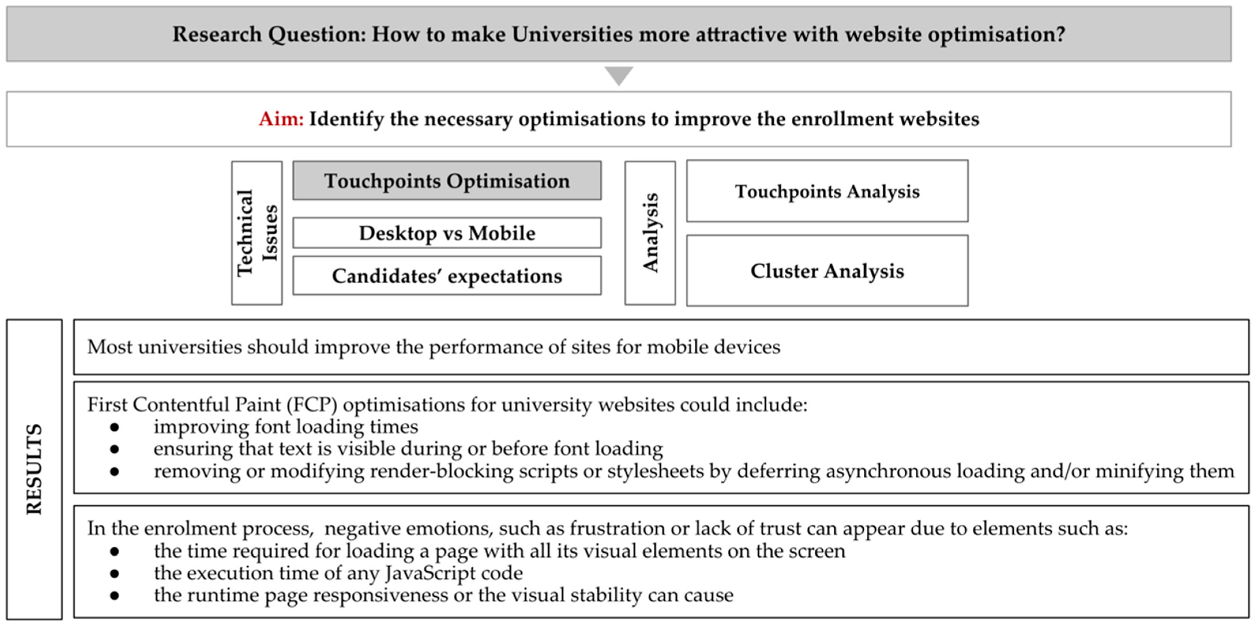 Sustainability 14 10135 g001