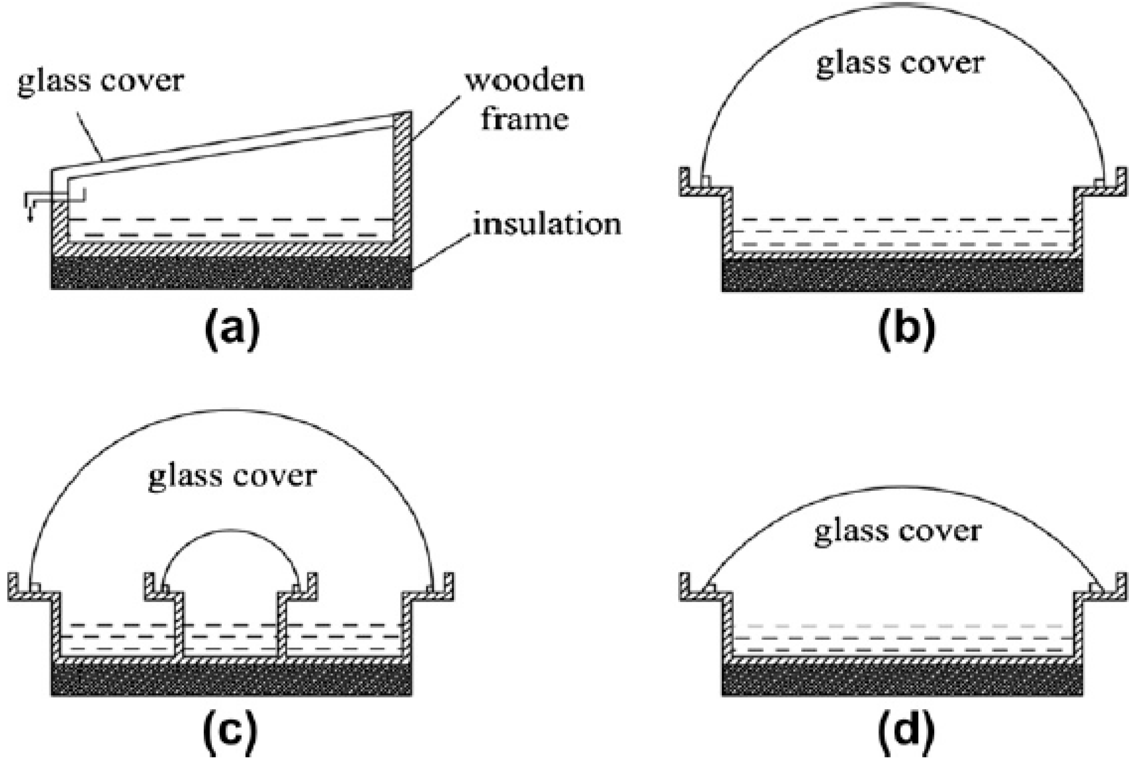 Sustainability 14 10136 g002 550