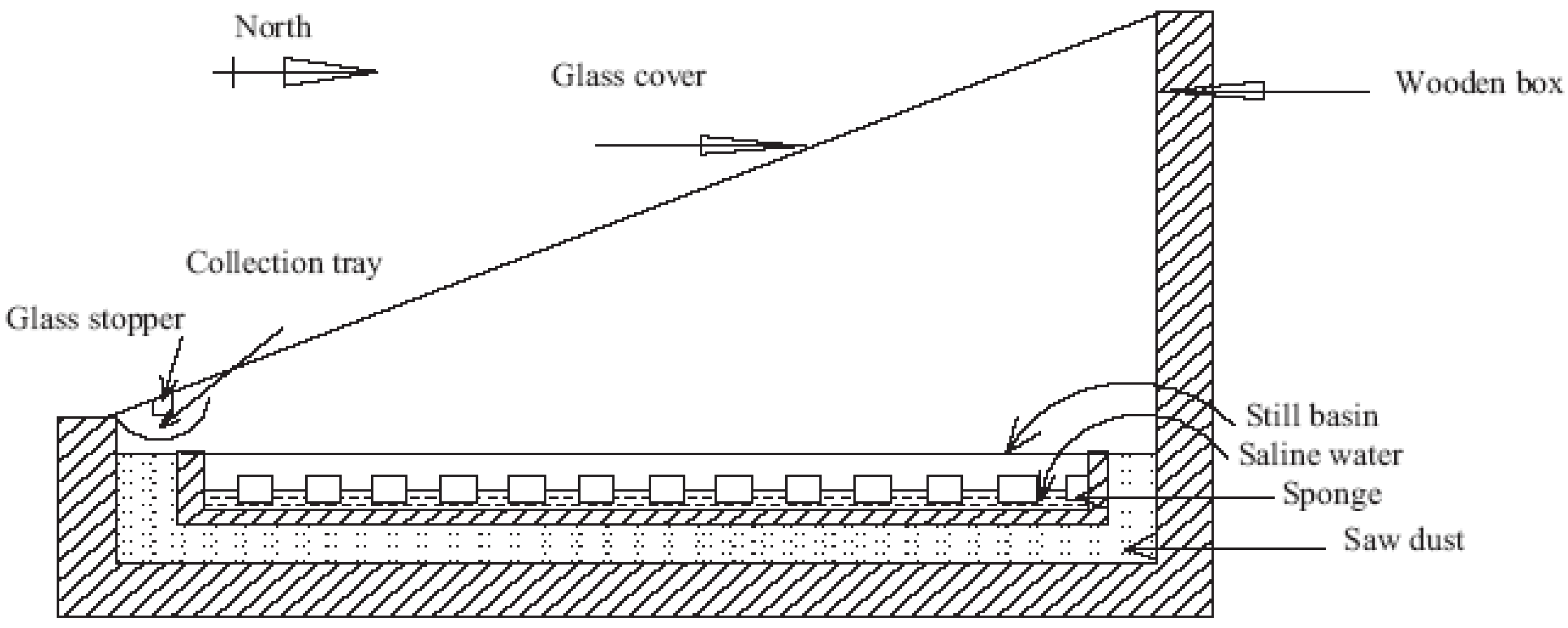 Sustainability 14 10136 g003 550