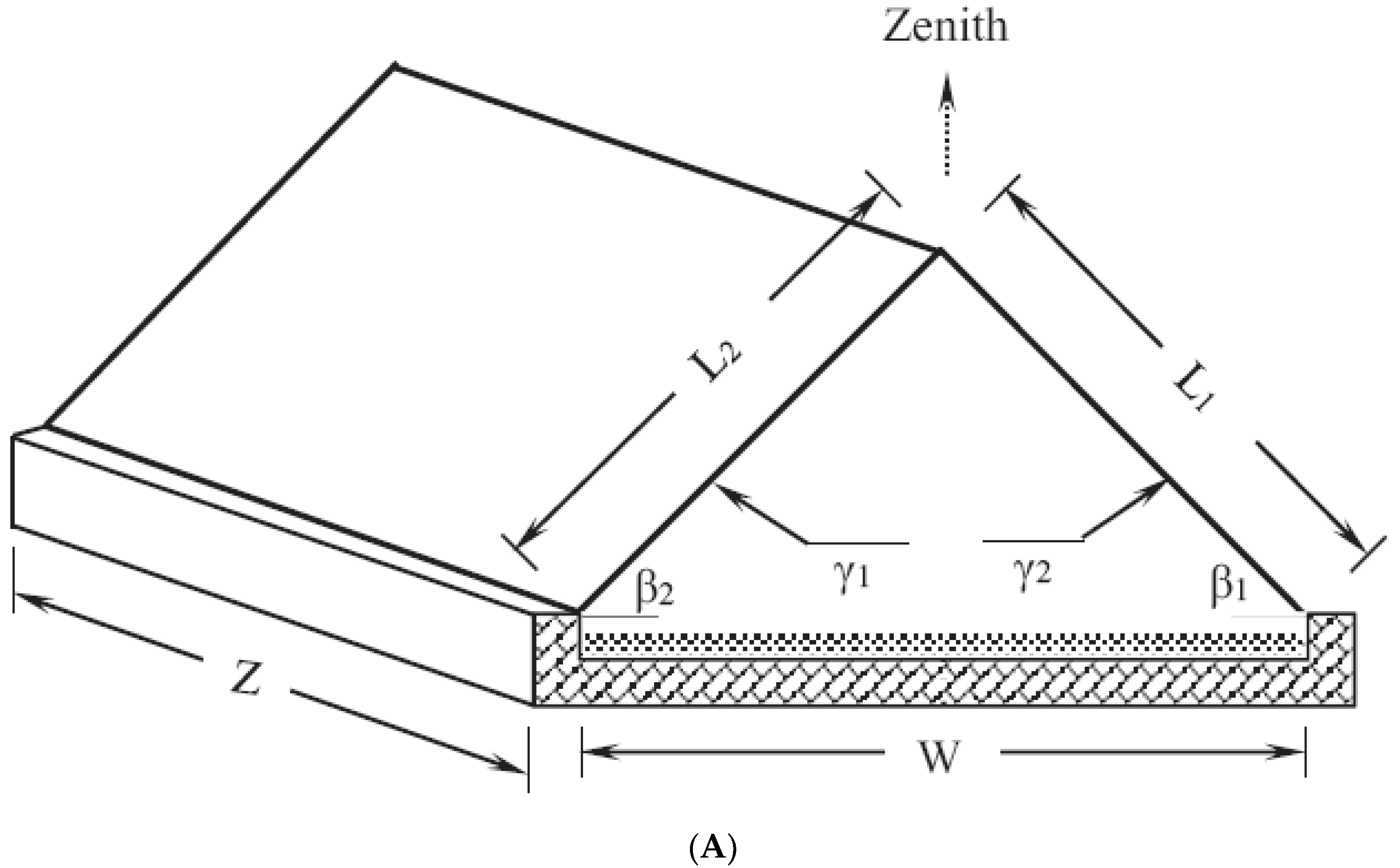 Sustainability 14 10136 g004a 550