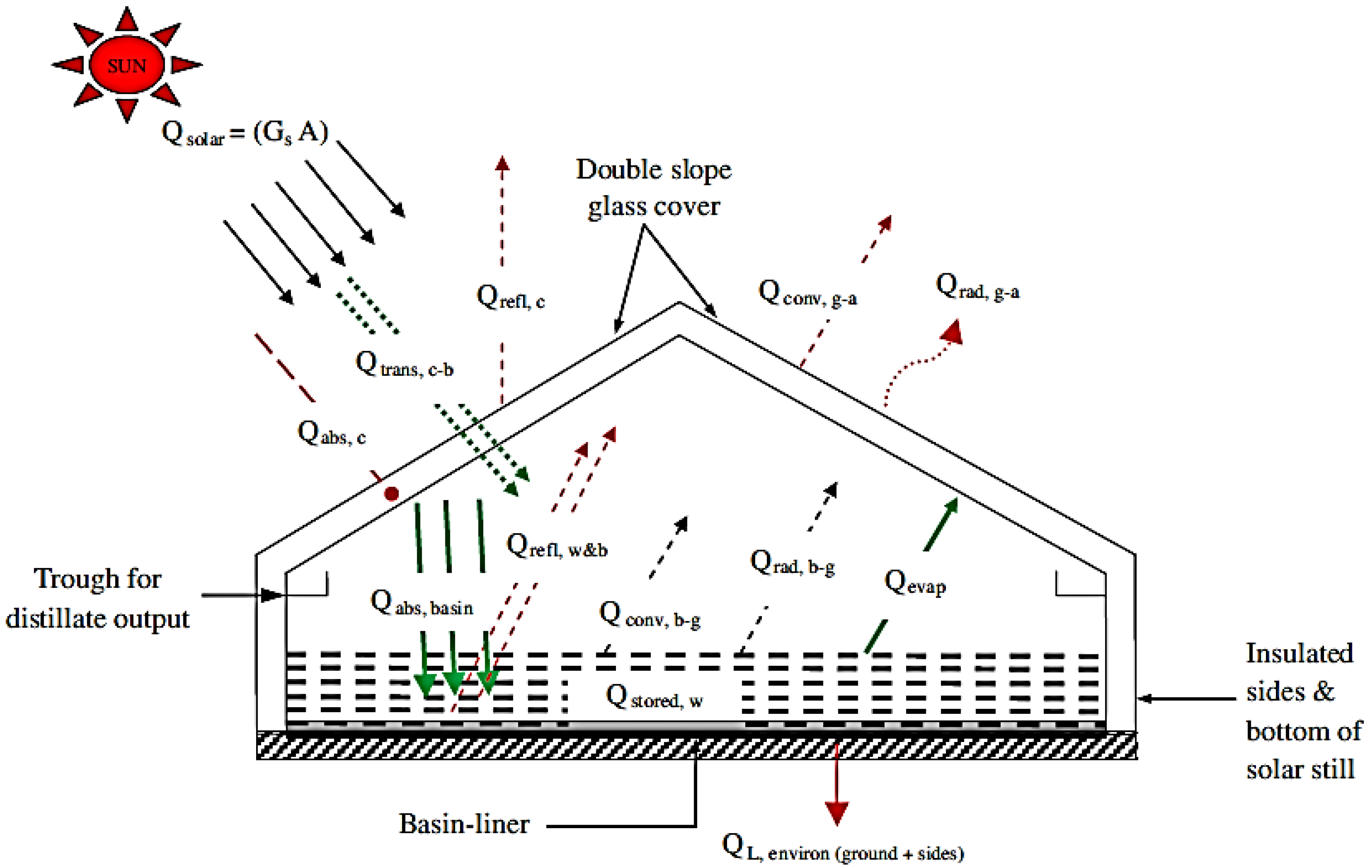 Sustainability 14 10136 g005 550