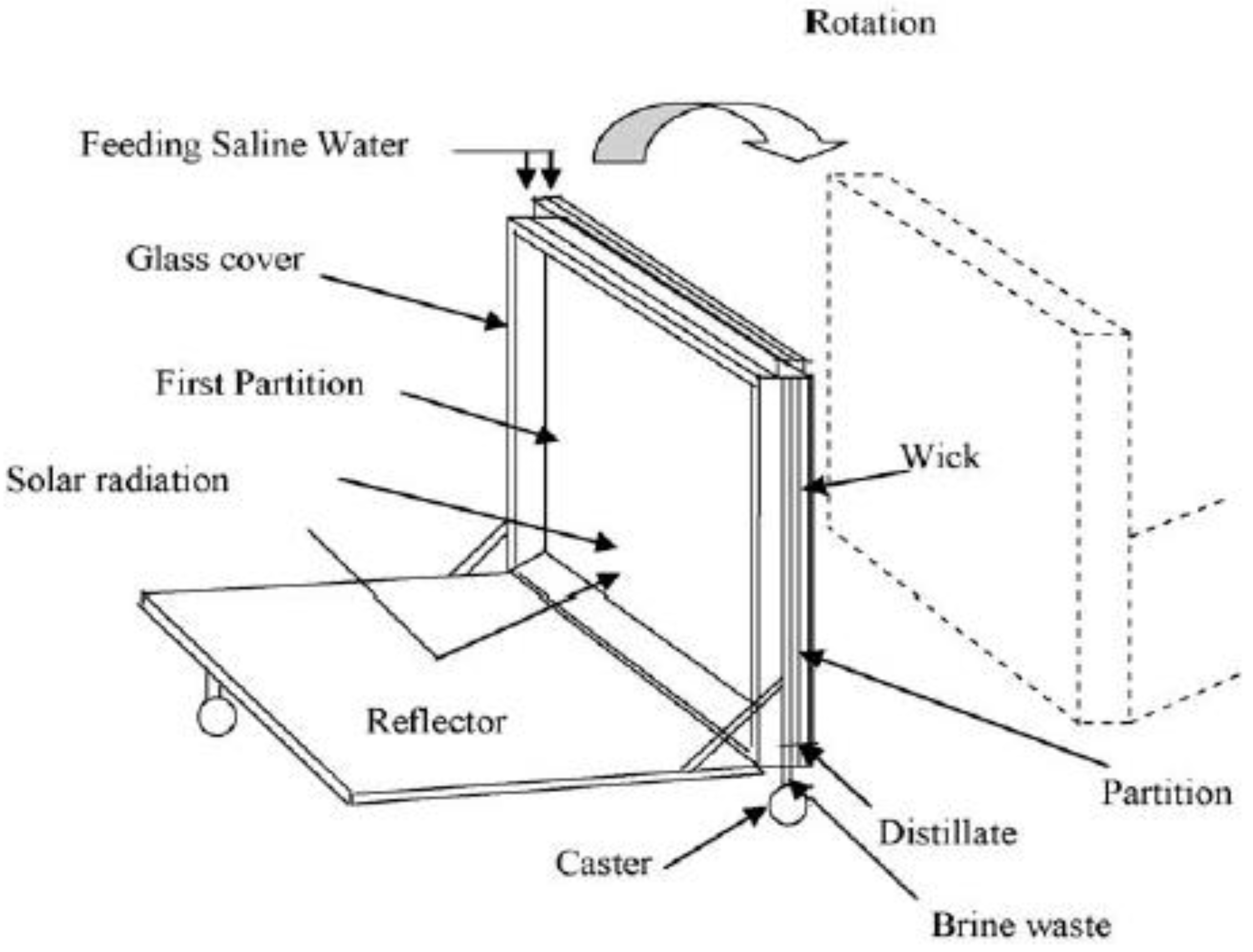 Sustainability 14 10136 g007 550