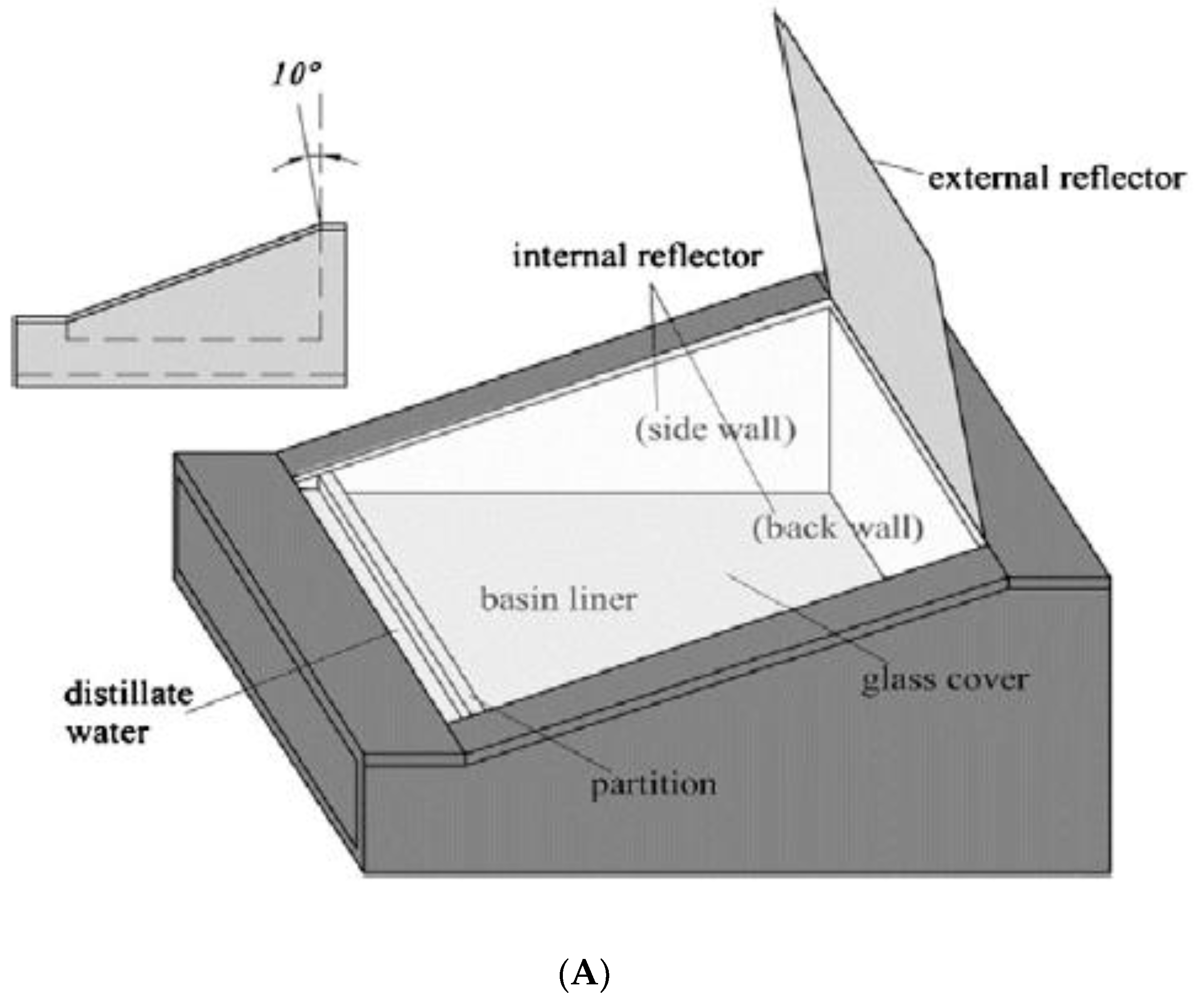 Sustainability 14 10136 g008a 550