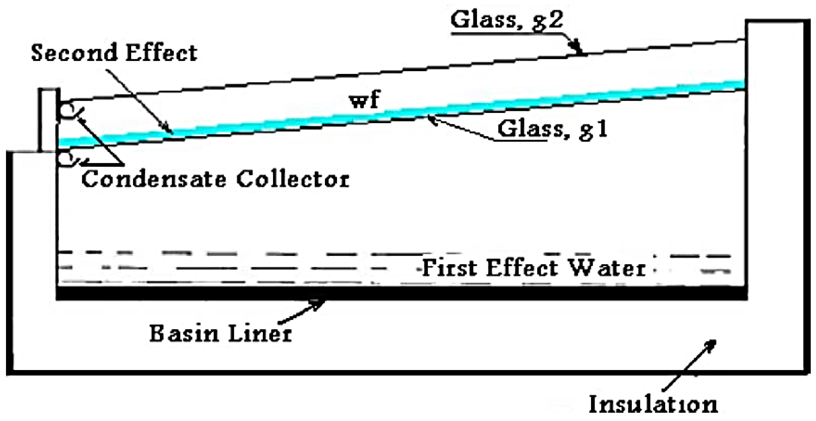Sustainability 14 10136 g009 550