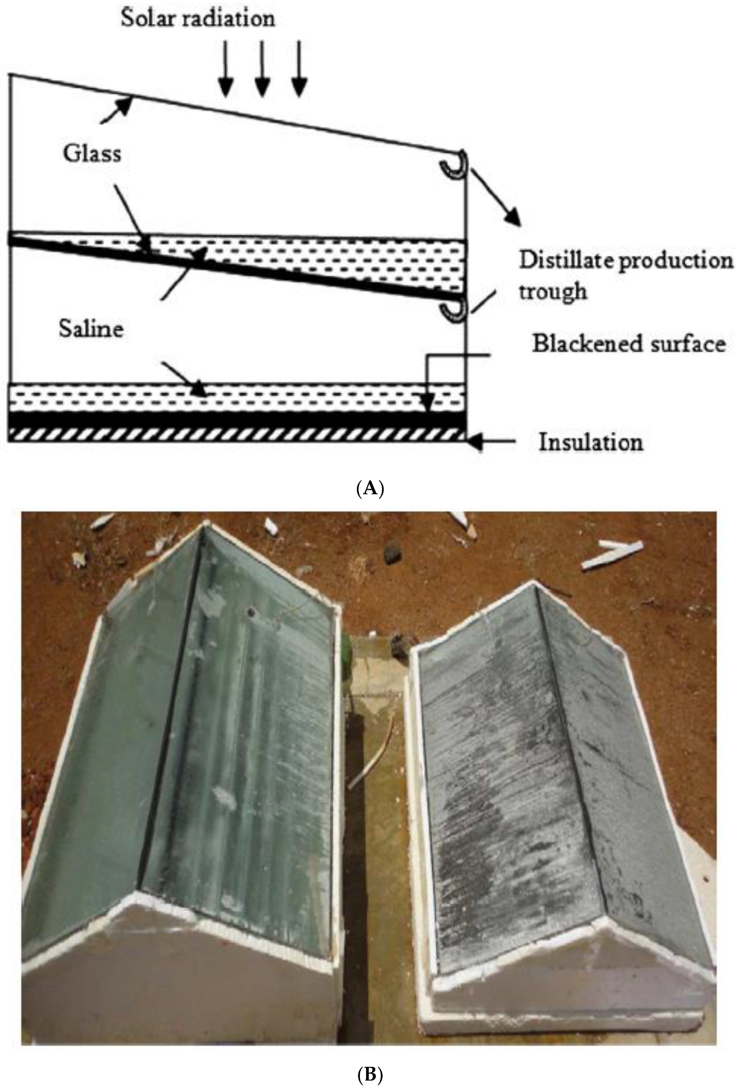 Sustainability 14 10136 g010 550