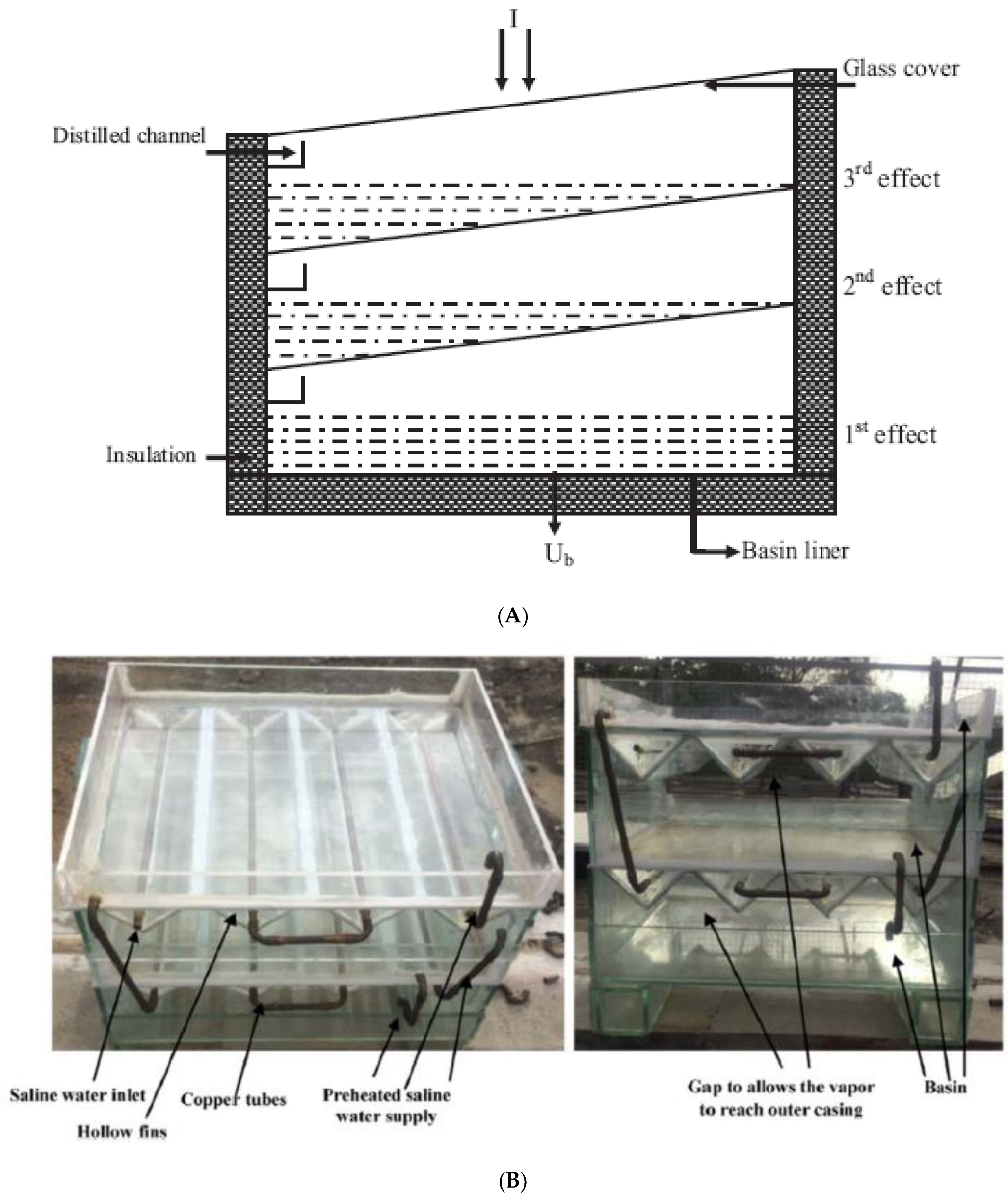 Sustainability 14 10136 g011 550