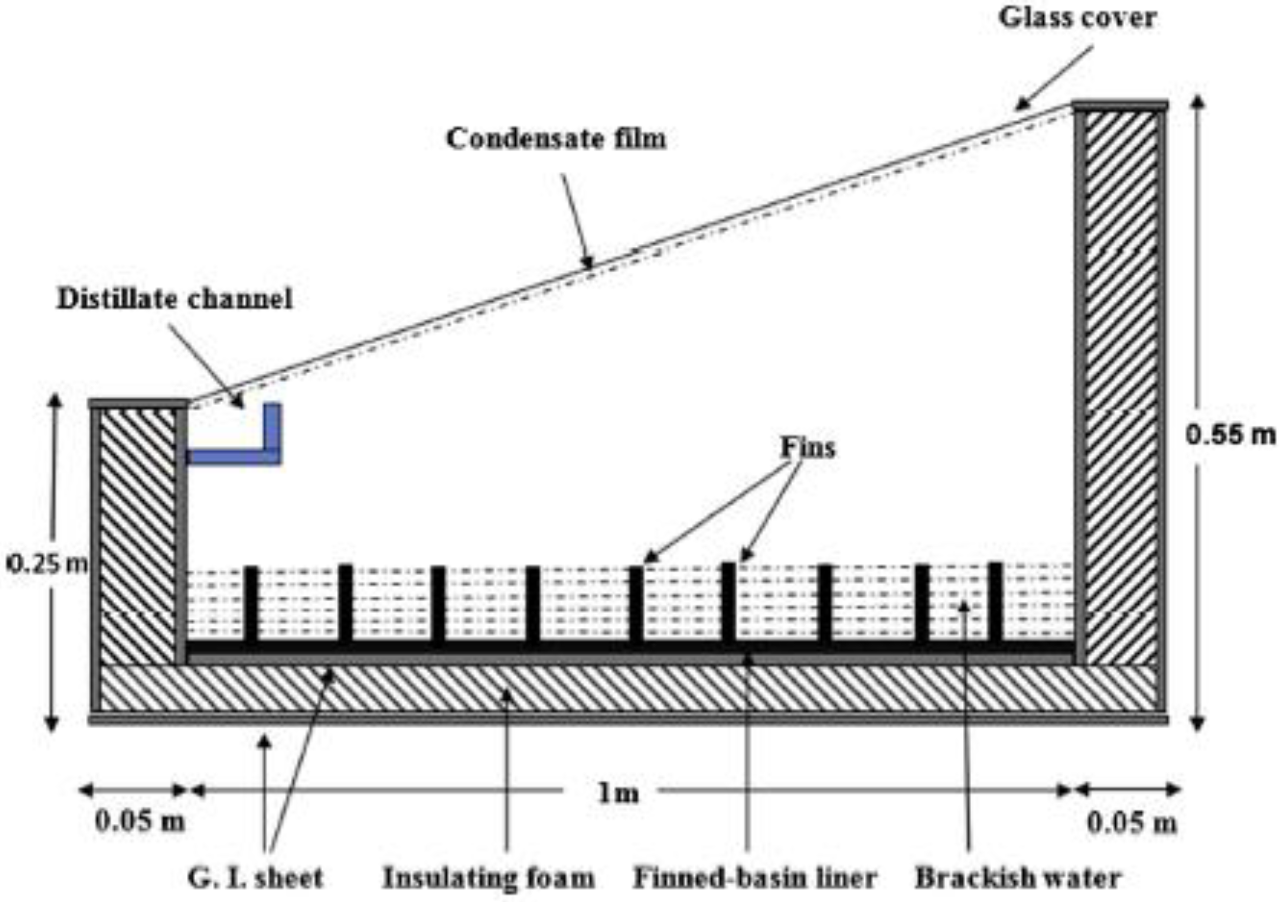 Sustainability 14 10136 g012 550
