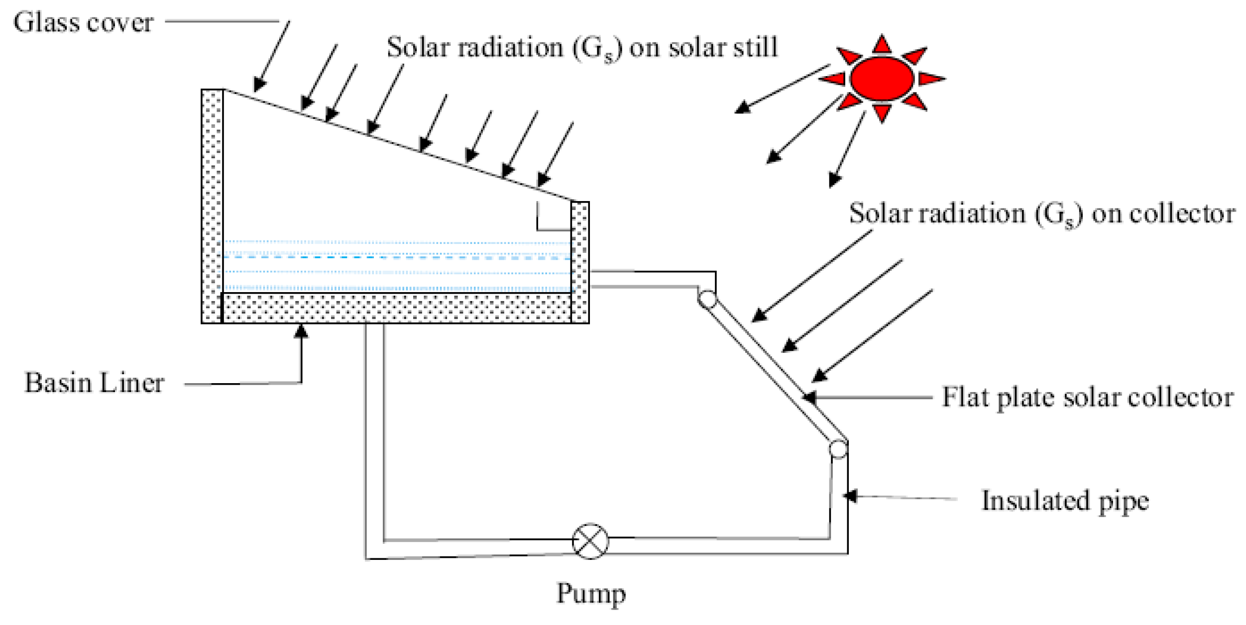 Sustainability 14 10136 g013 550