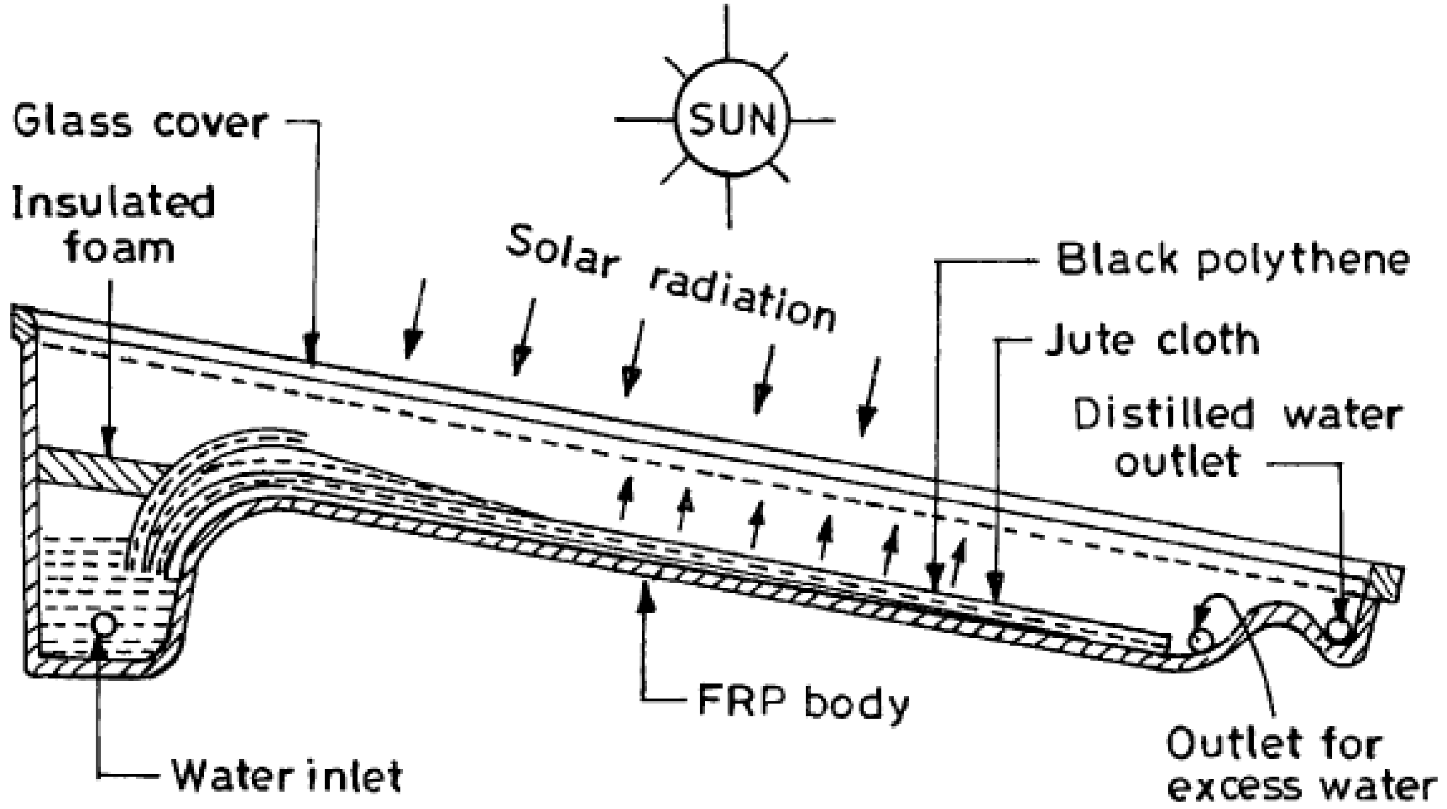 Sustainability 14 10136 g016 550